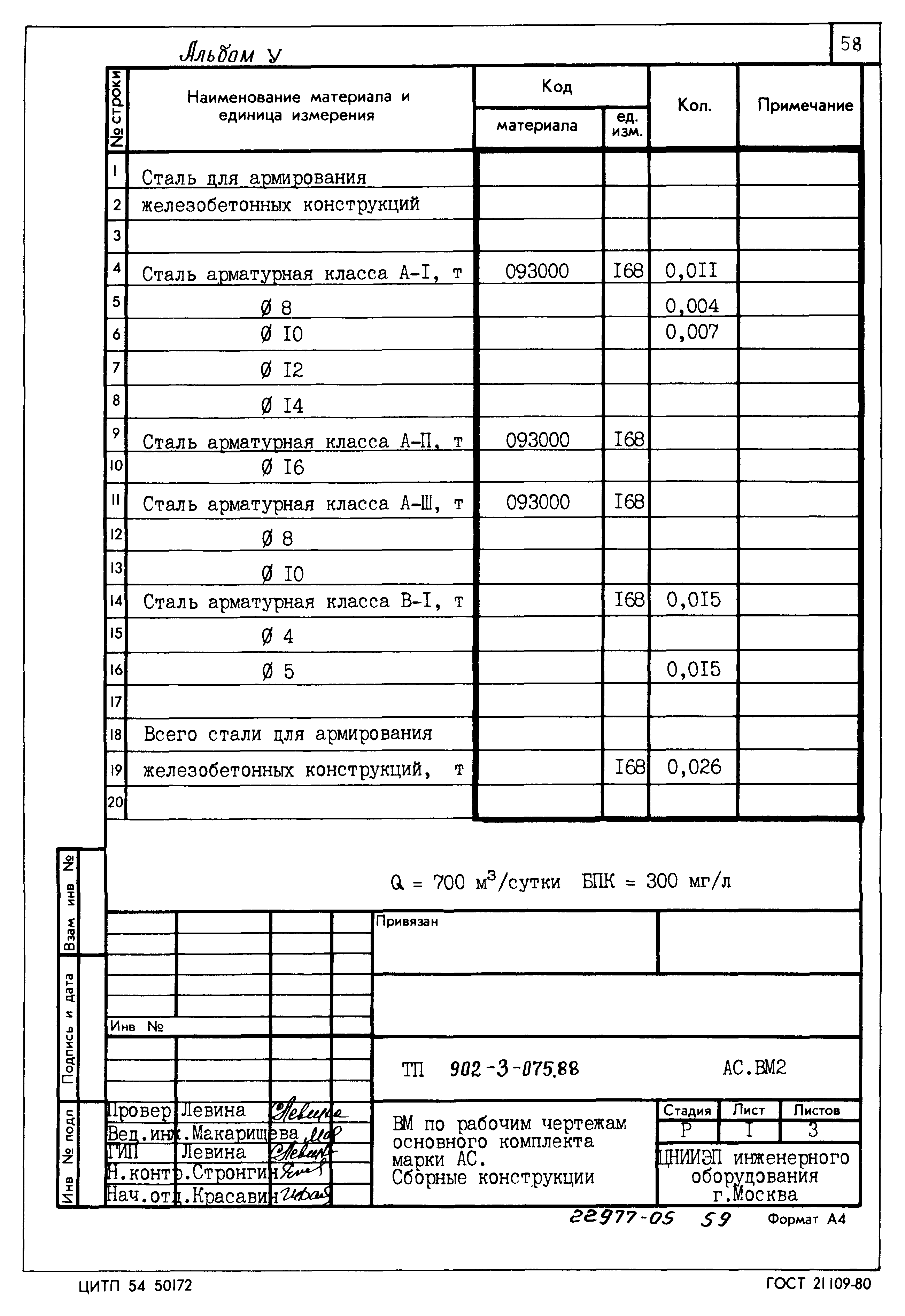 Типовые проектные решения 902-3-075.88