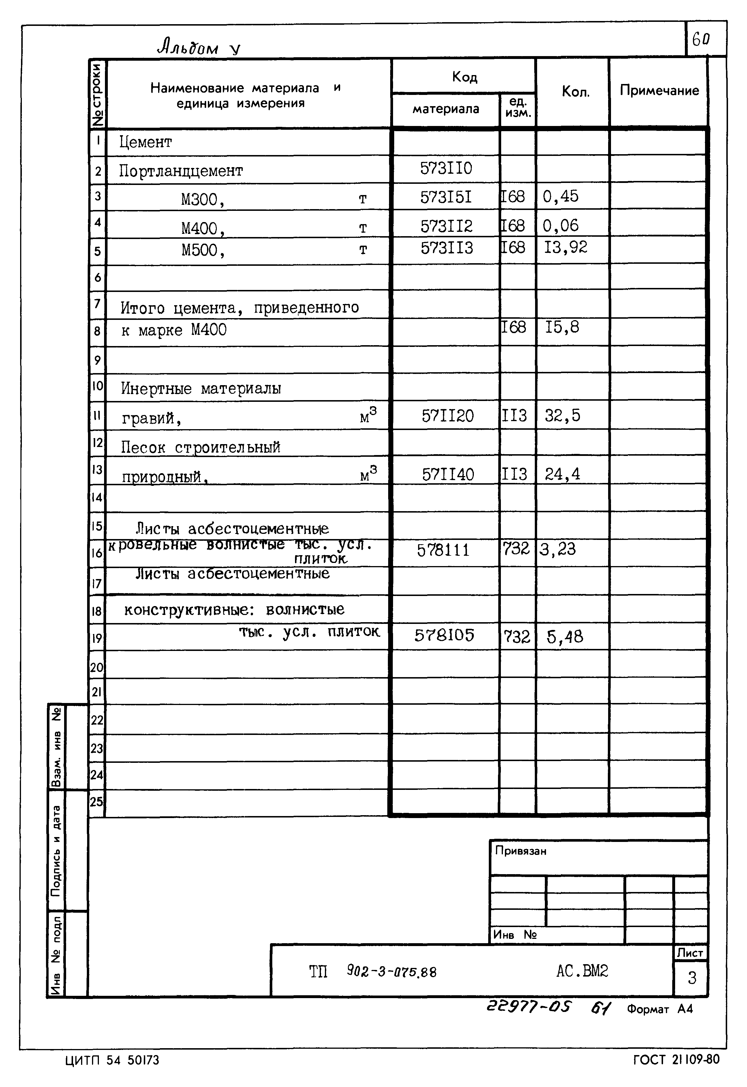 Типовые проектные решения 902-3-075.88