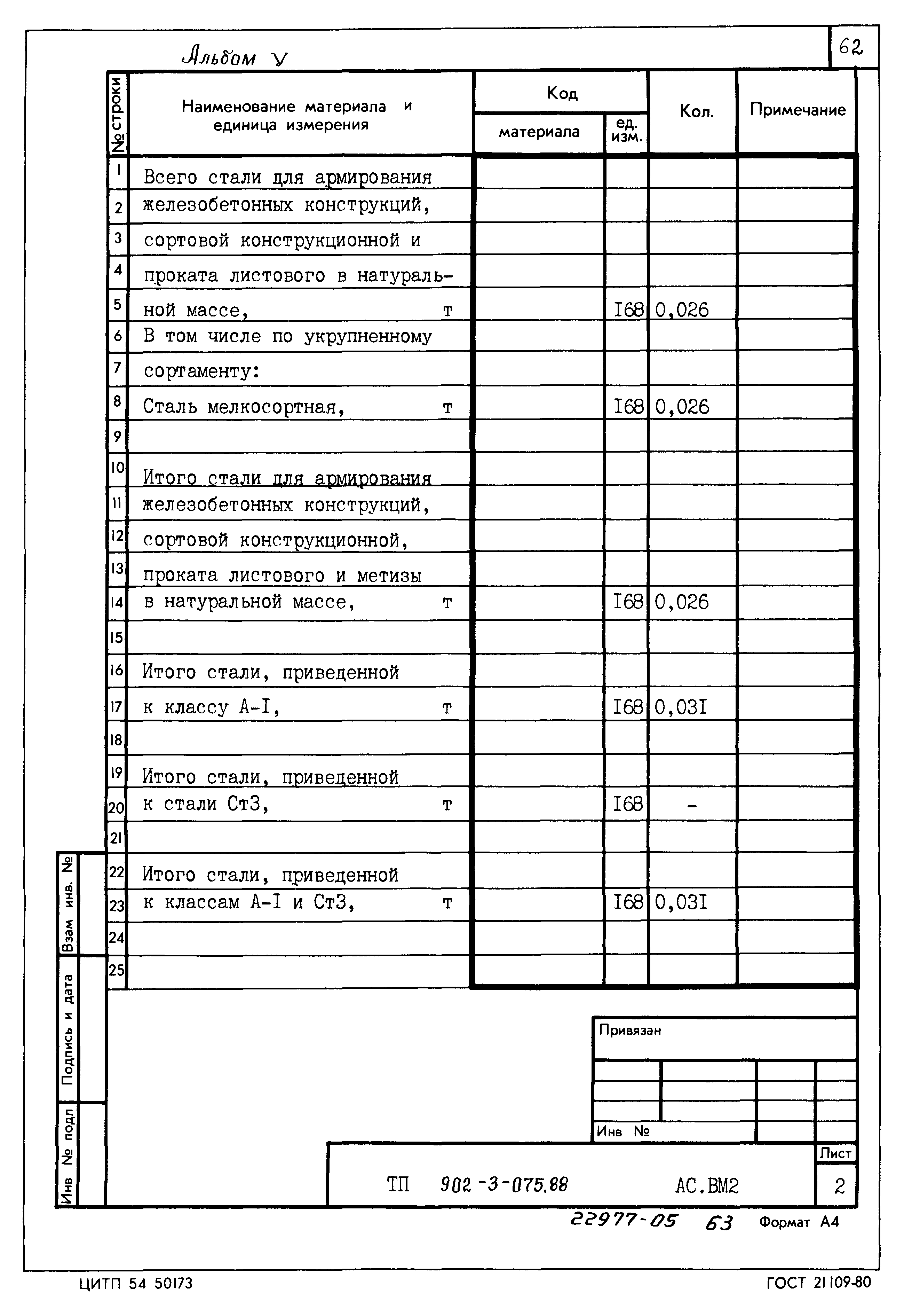 Типовые проектные решения 902-3-075.88