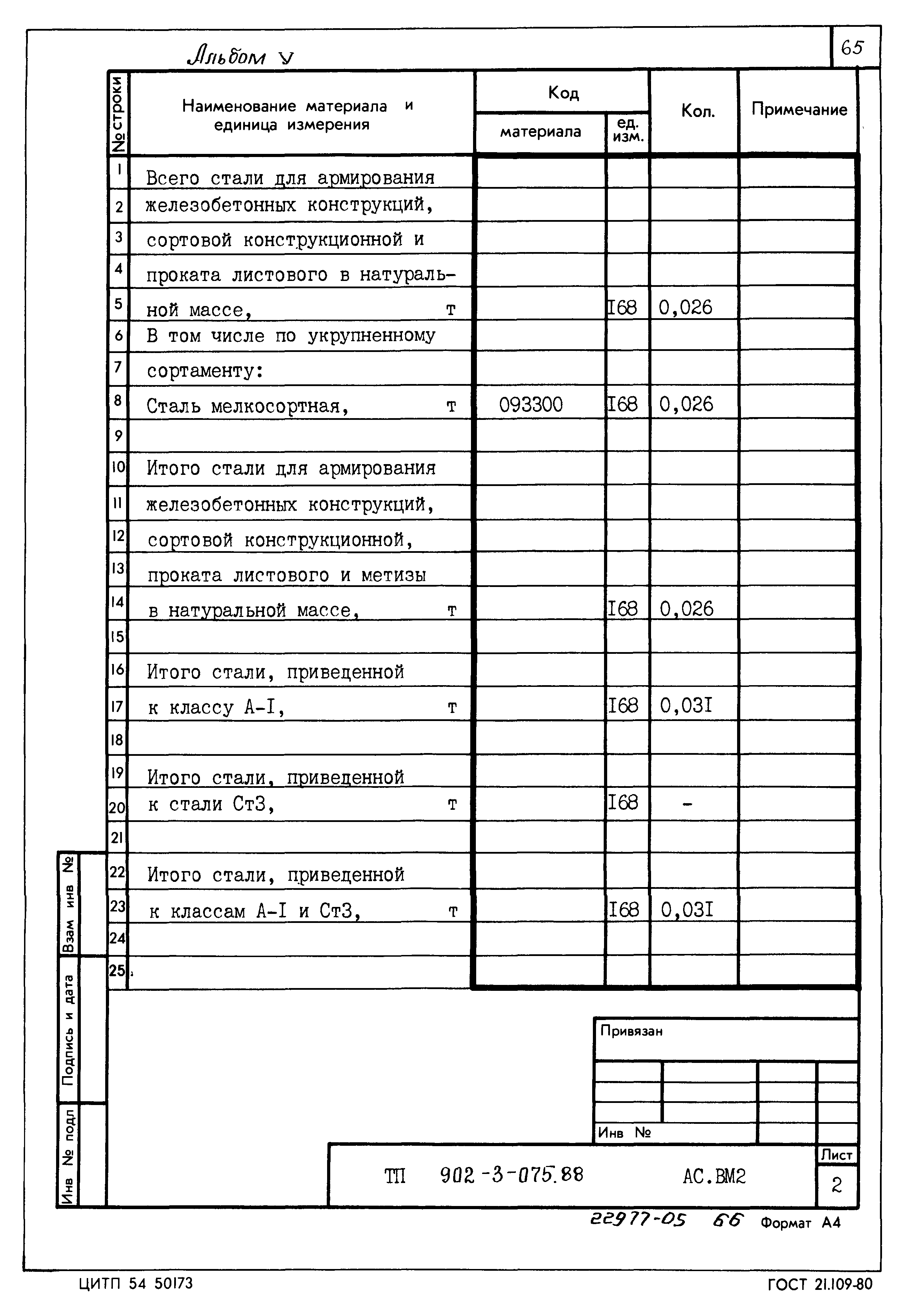 Типовые проектные решения 902-3-075.88