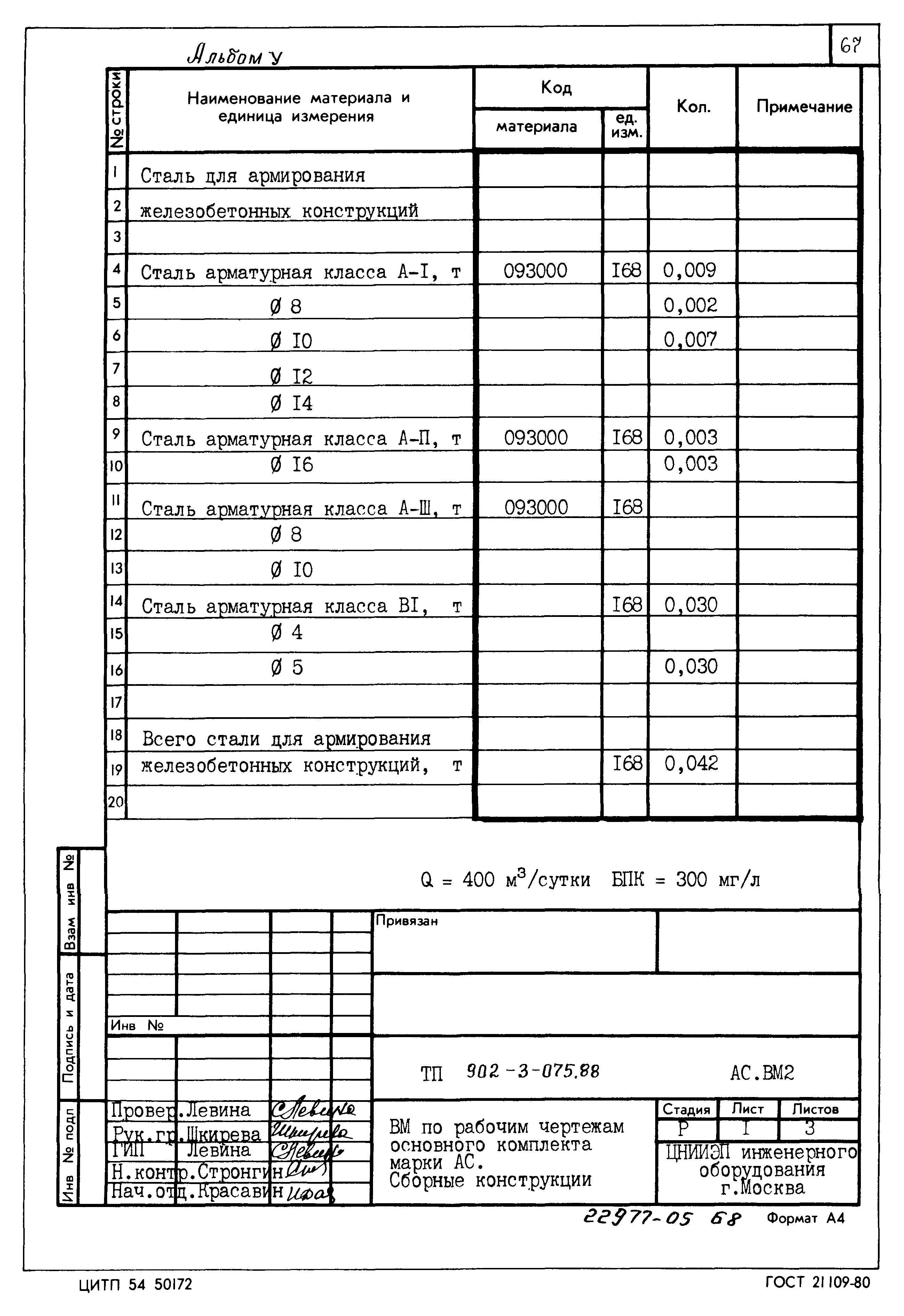 Типовые проектные решения 902-3-075.88