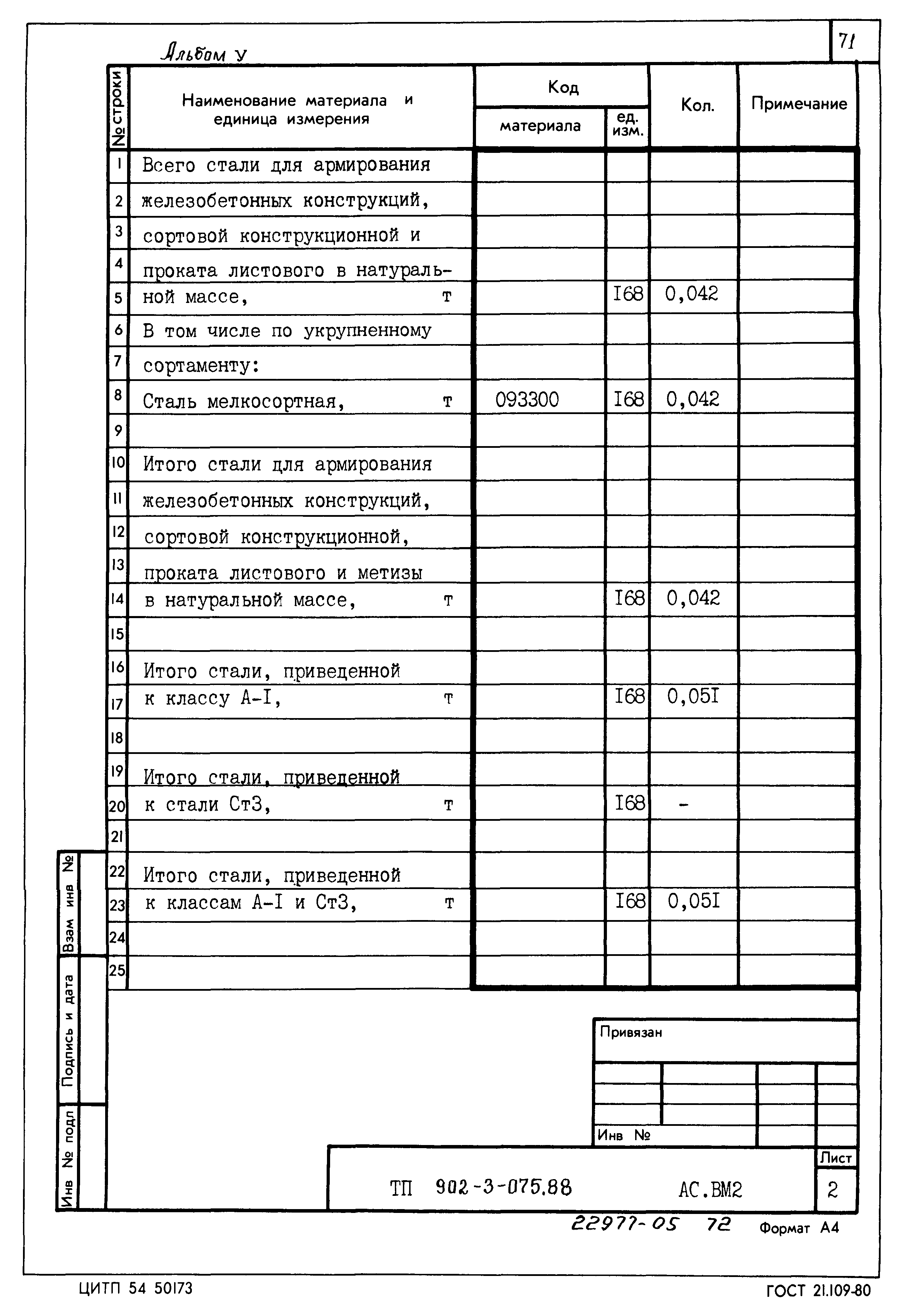 Типовые проектные решения 902-3-075.88