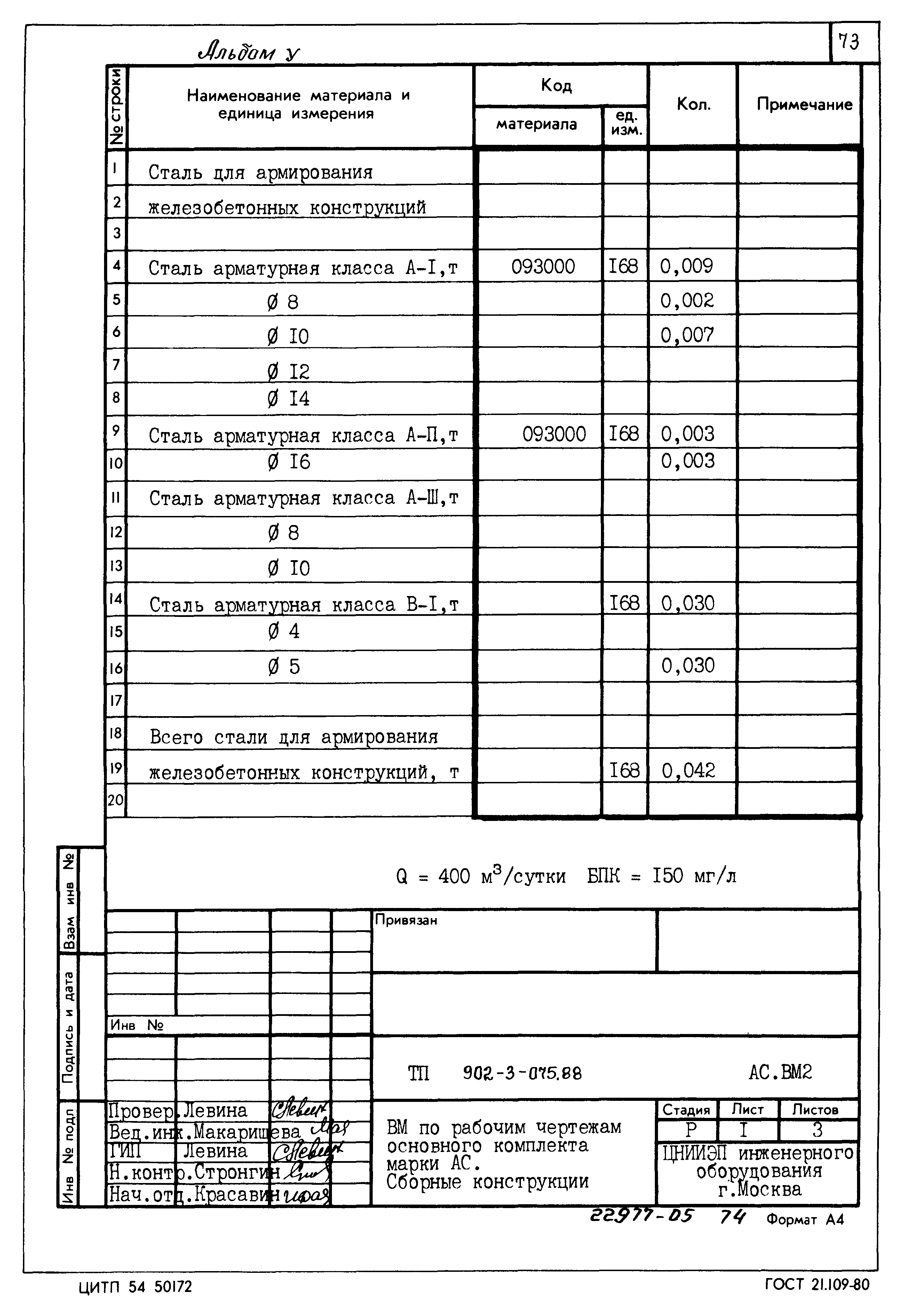 Типовые проектные решения 902-3-075.88