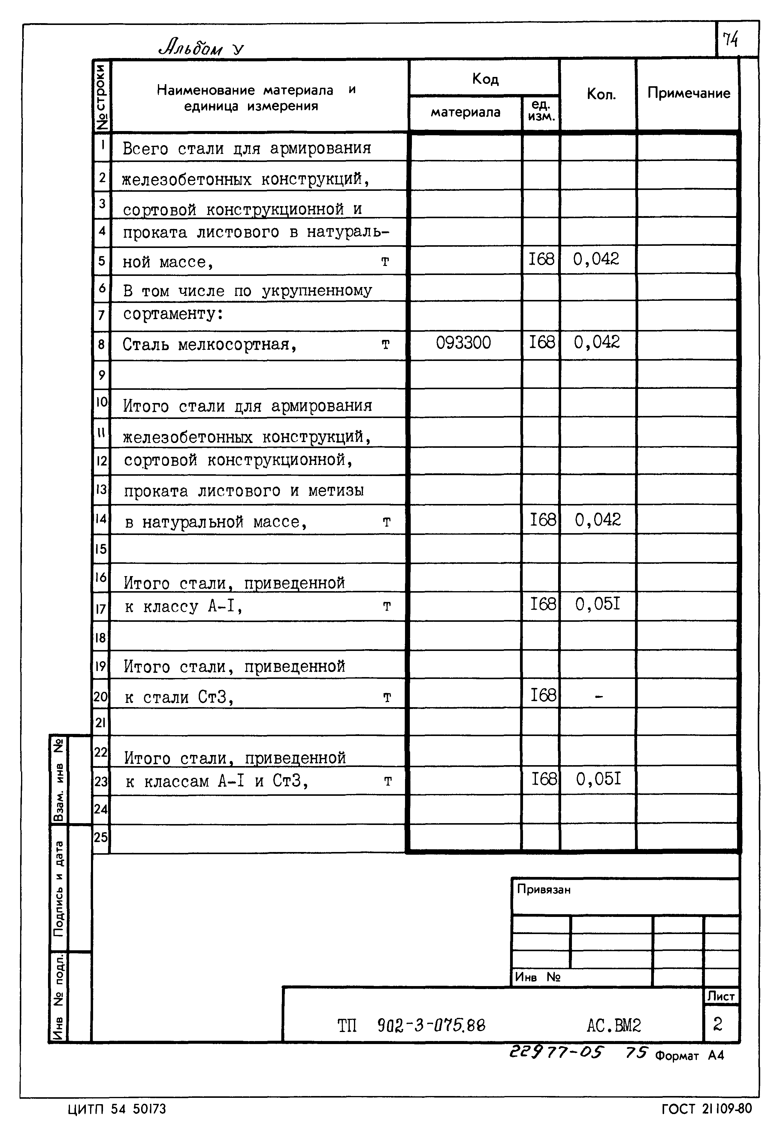 Типовые проектные решения 902-3-075.88