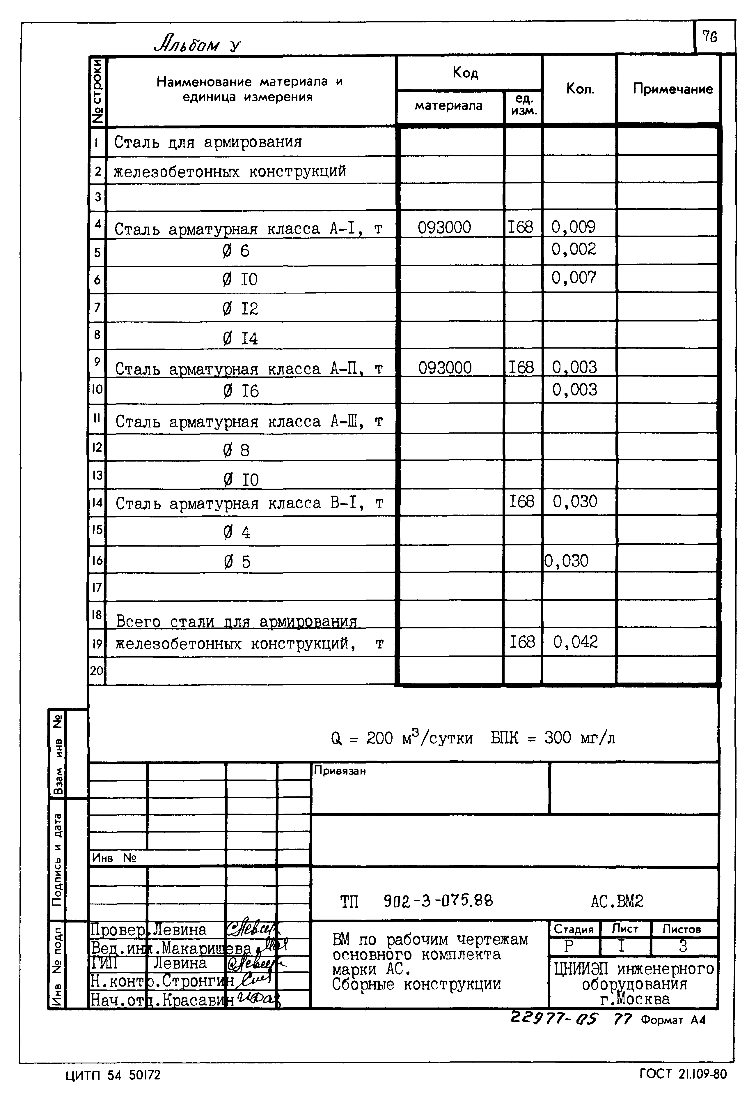 Типовые проектные решения 902-3-075.88