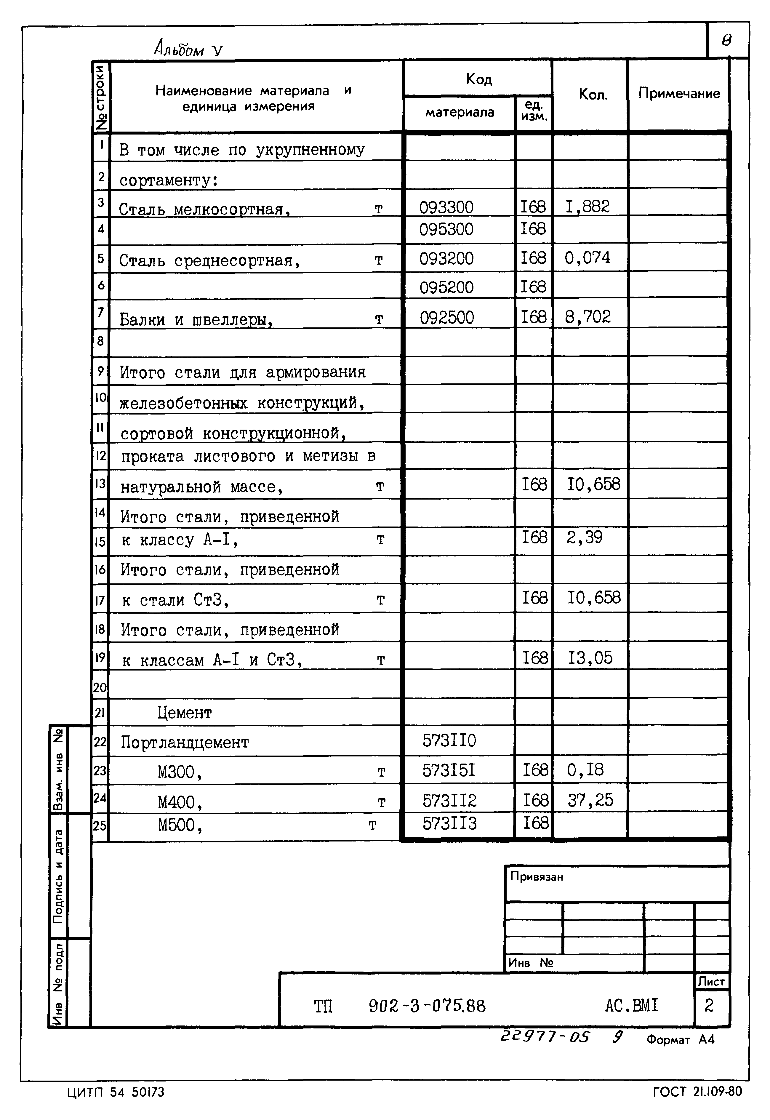 Типовые проектные решения 902-3-075.88