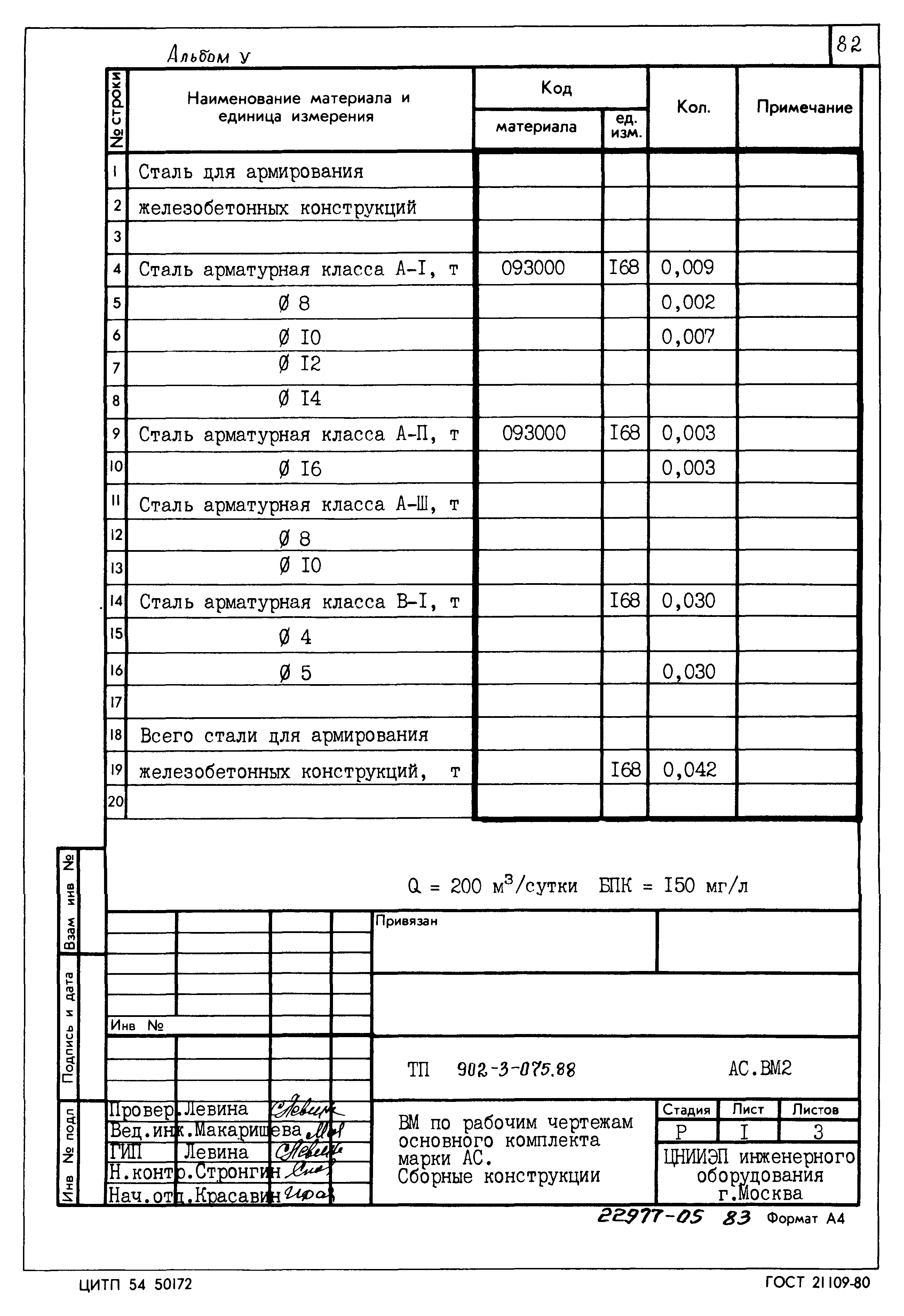 Типовые проектные решения 902-3-075.88