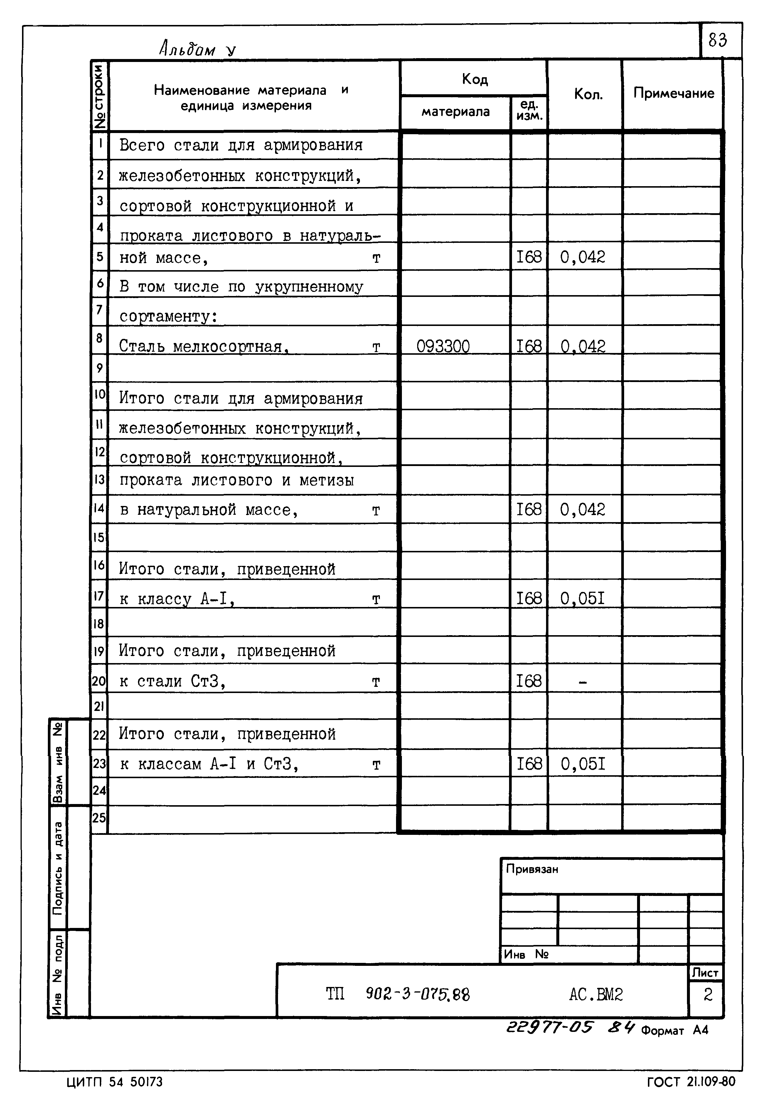 Типовые проектные решения 902-3-075.88