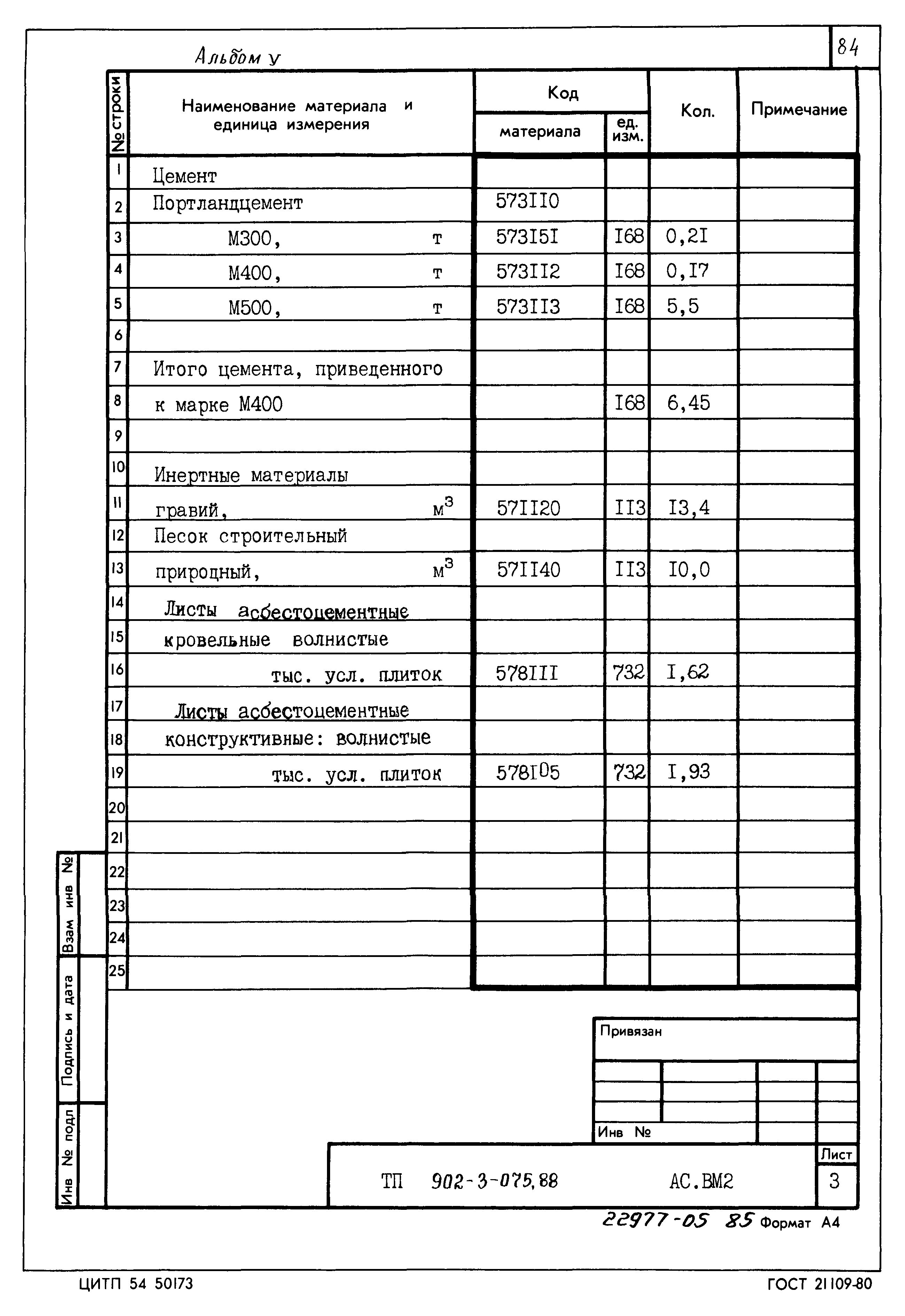 Типовые проектные решения 902-3-075.88
