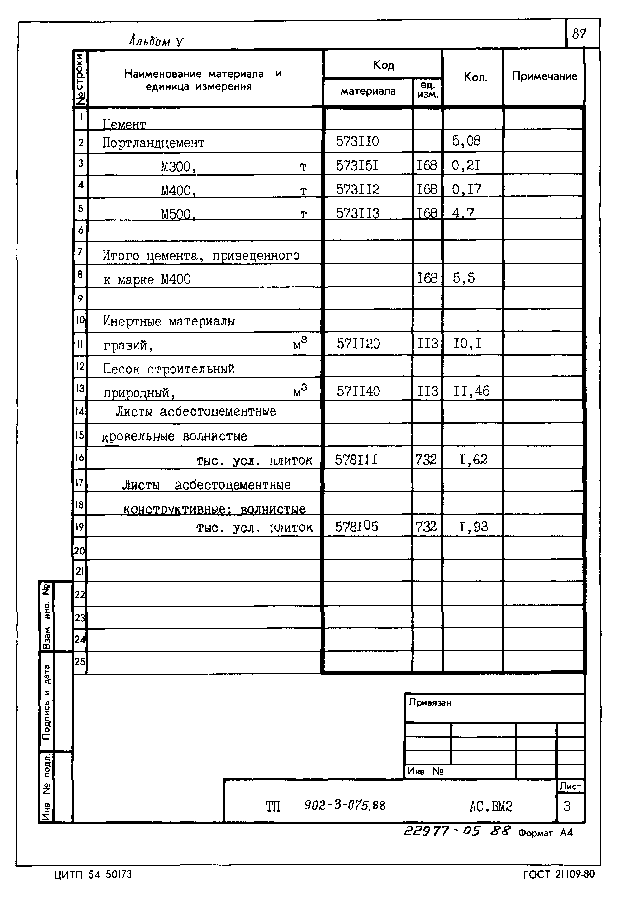 Типовые проектные решения 902-3-075.88