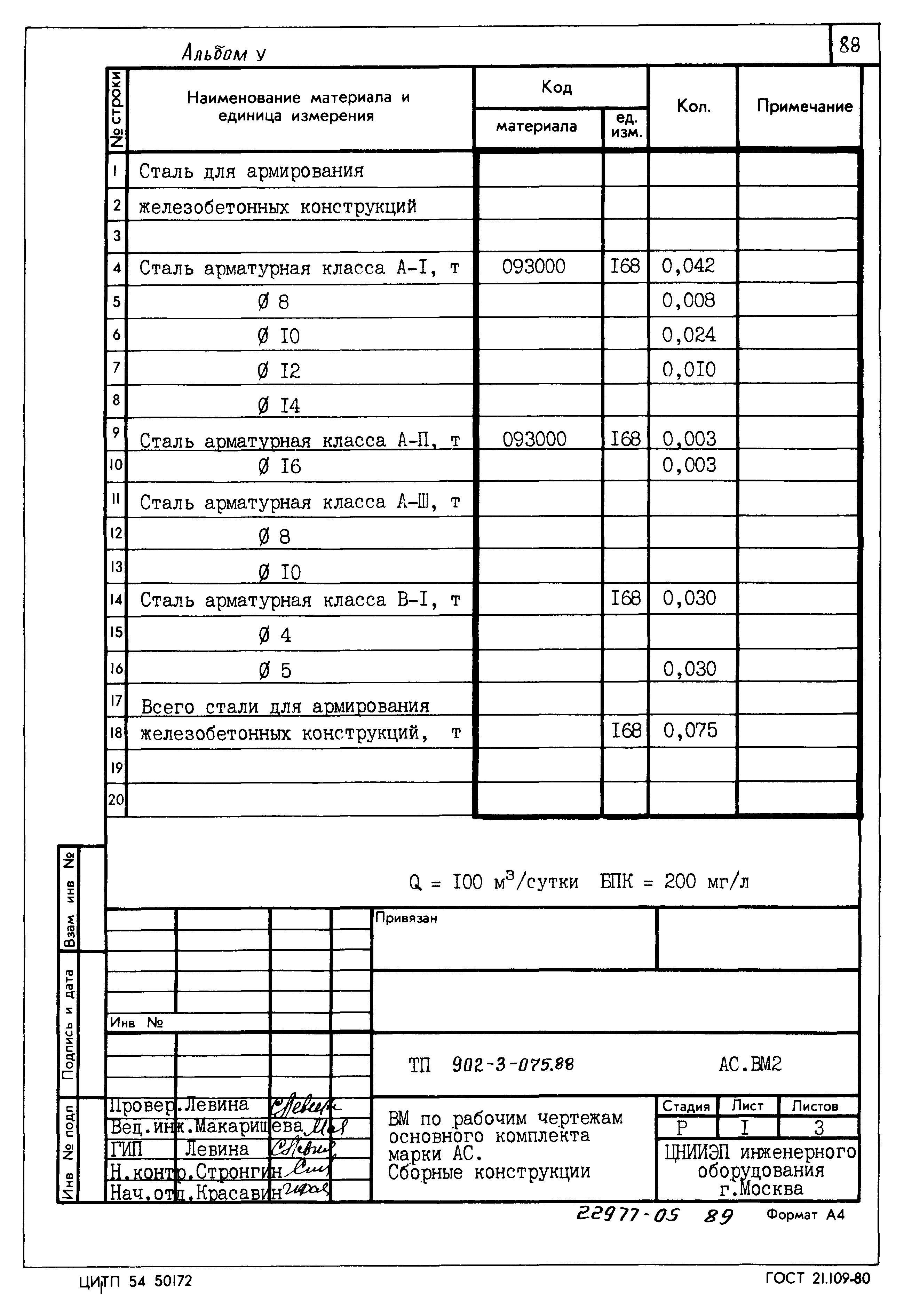 Типовые проектные решения 902-3-075.88