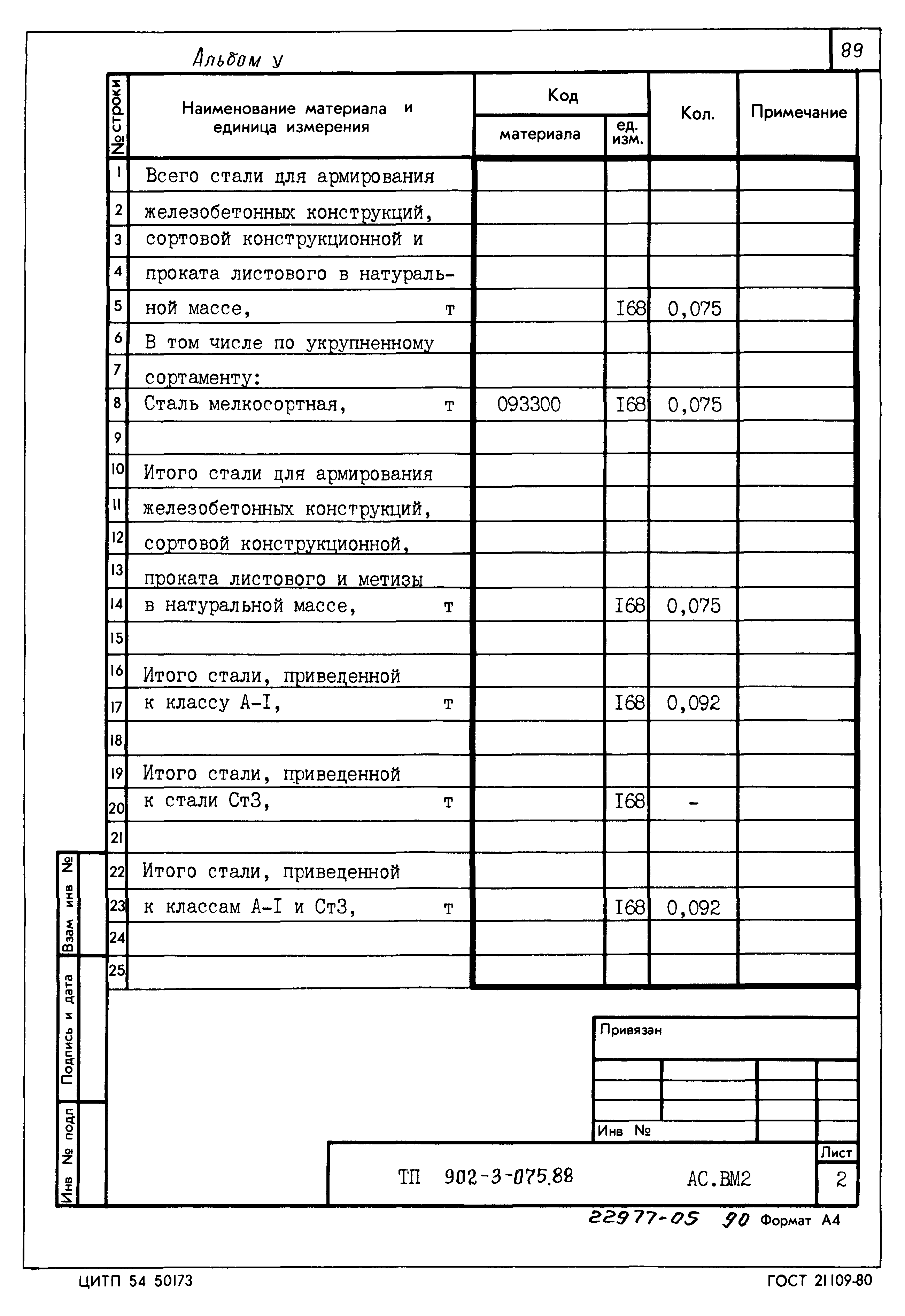 Типовые проектные решения 902-3-075.88