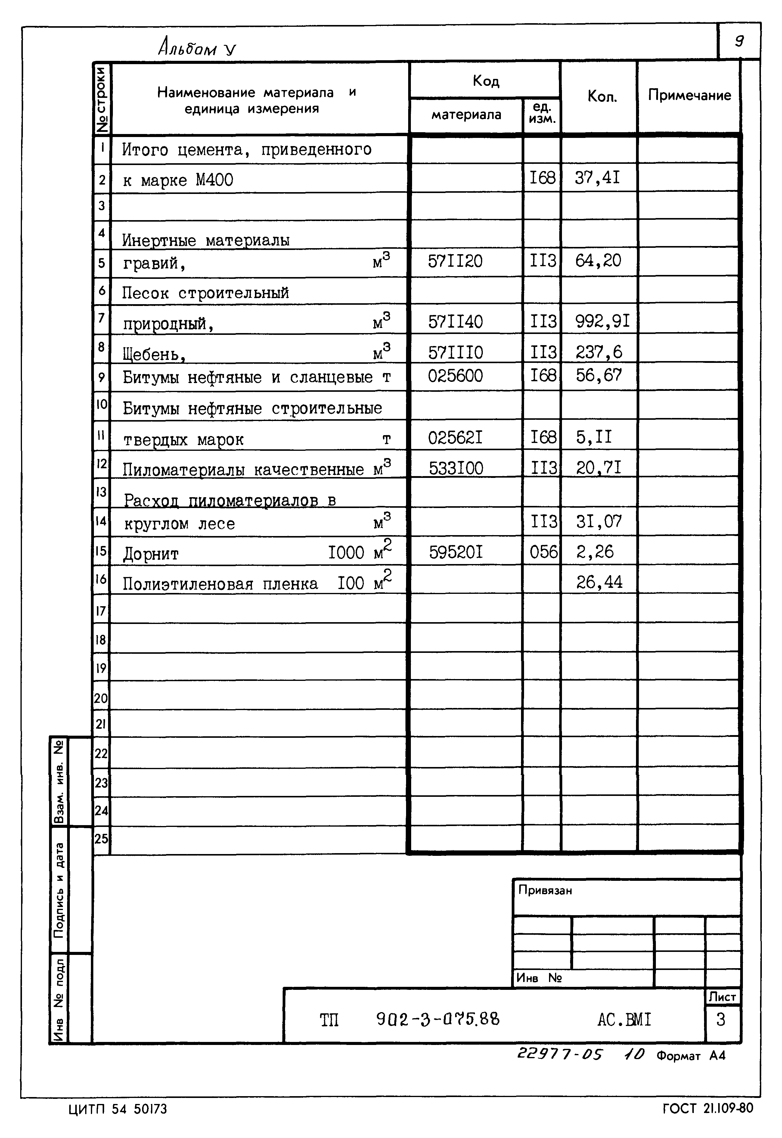 Типовые проектные решения 902-3-075.88