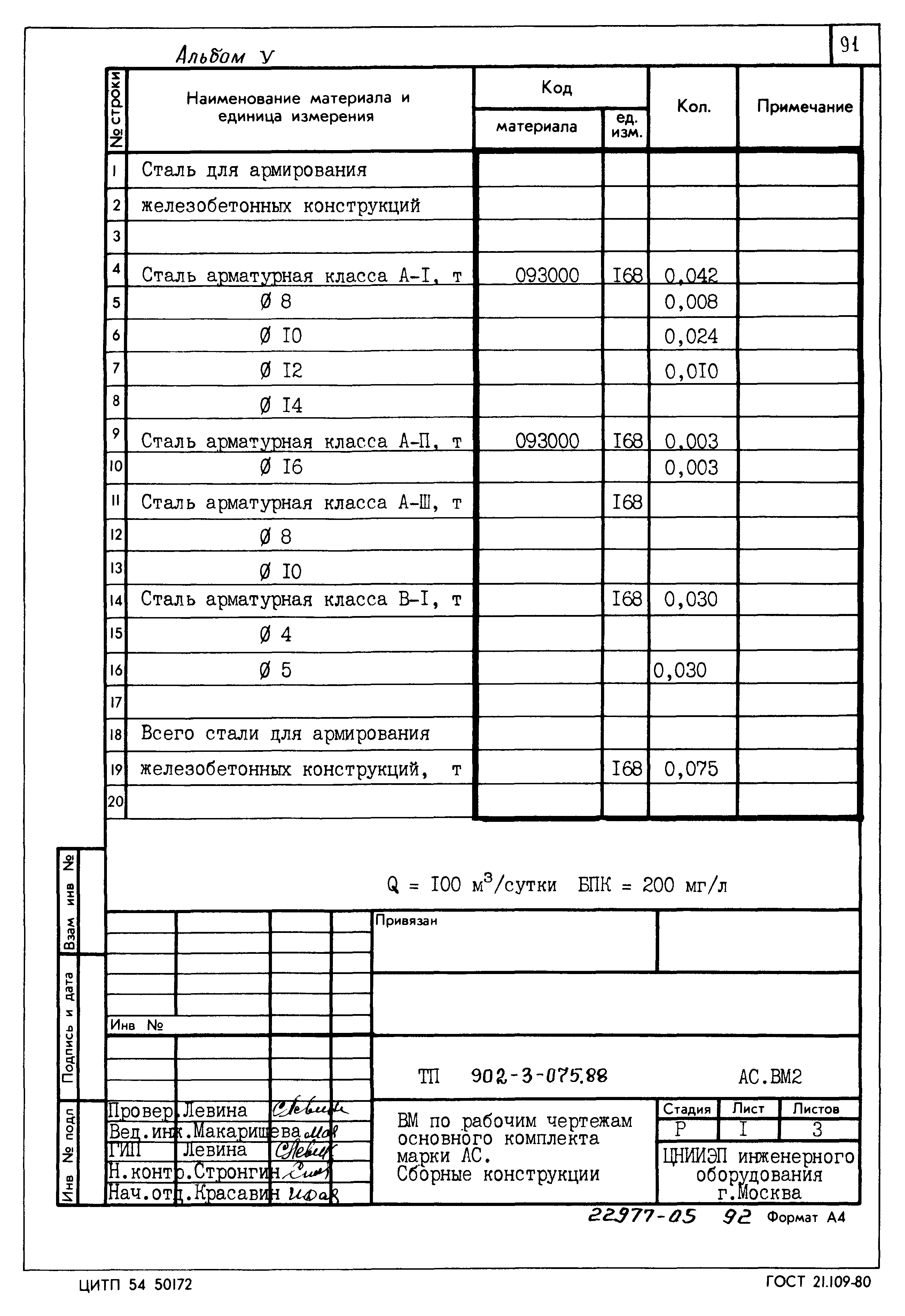 Типовые проектные решения 902-3-075.88