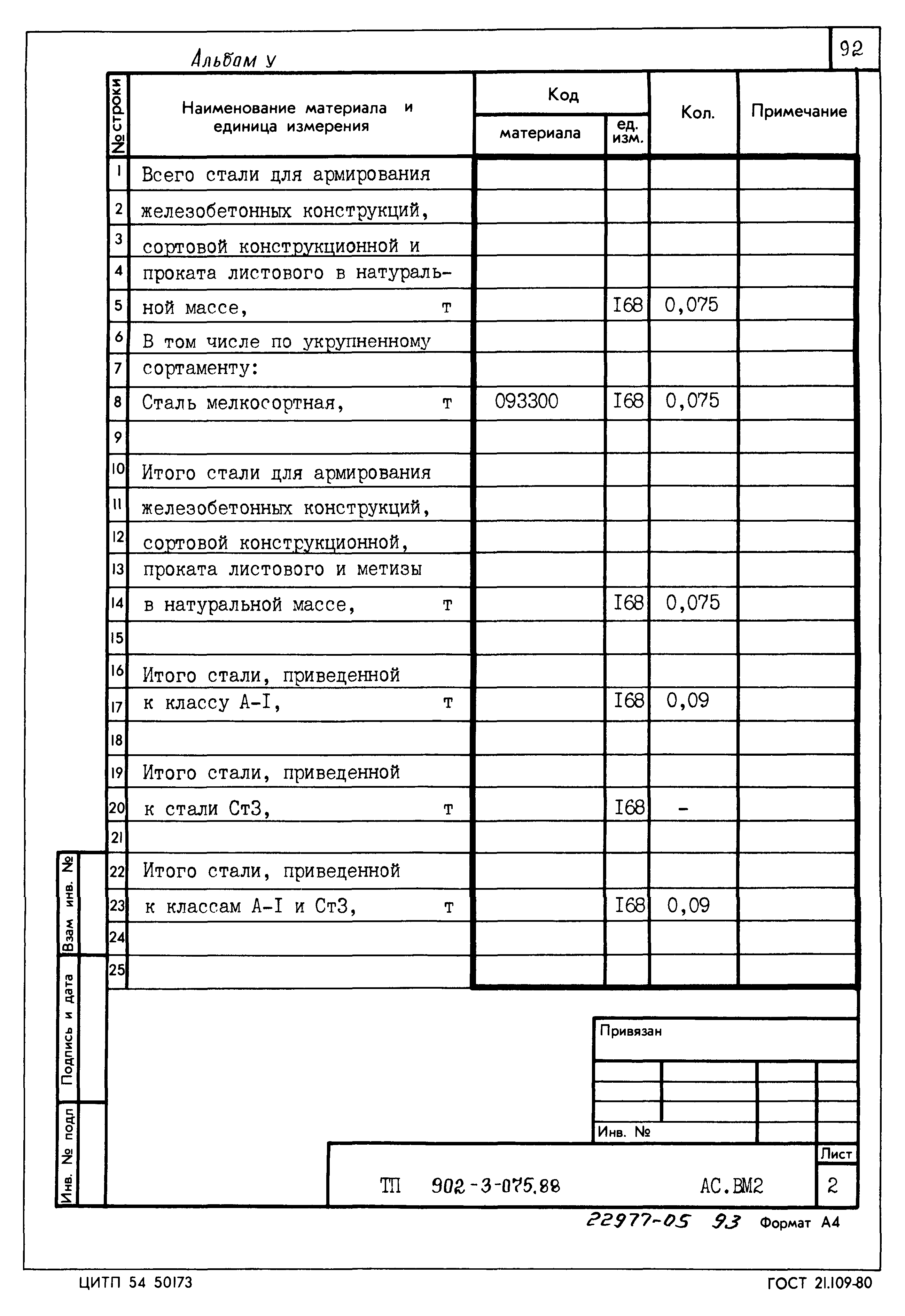 Типовые проектные решения 902-3-075.88