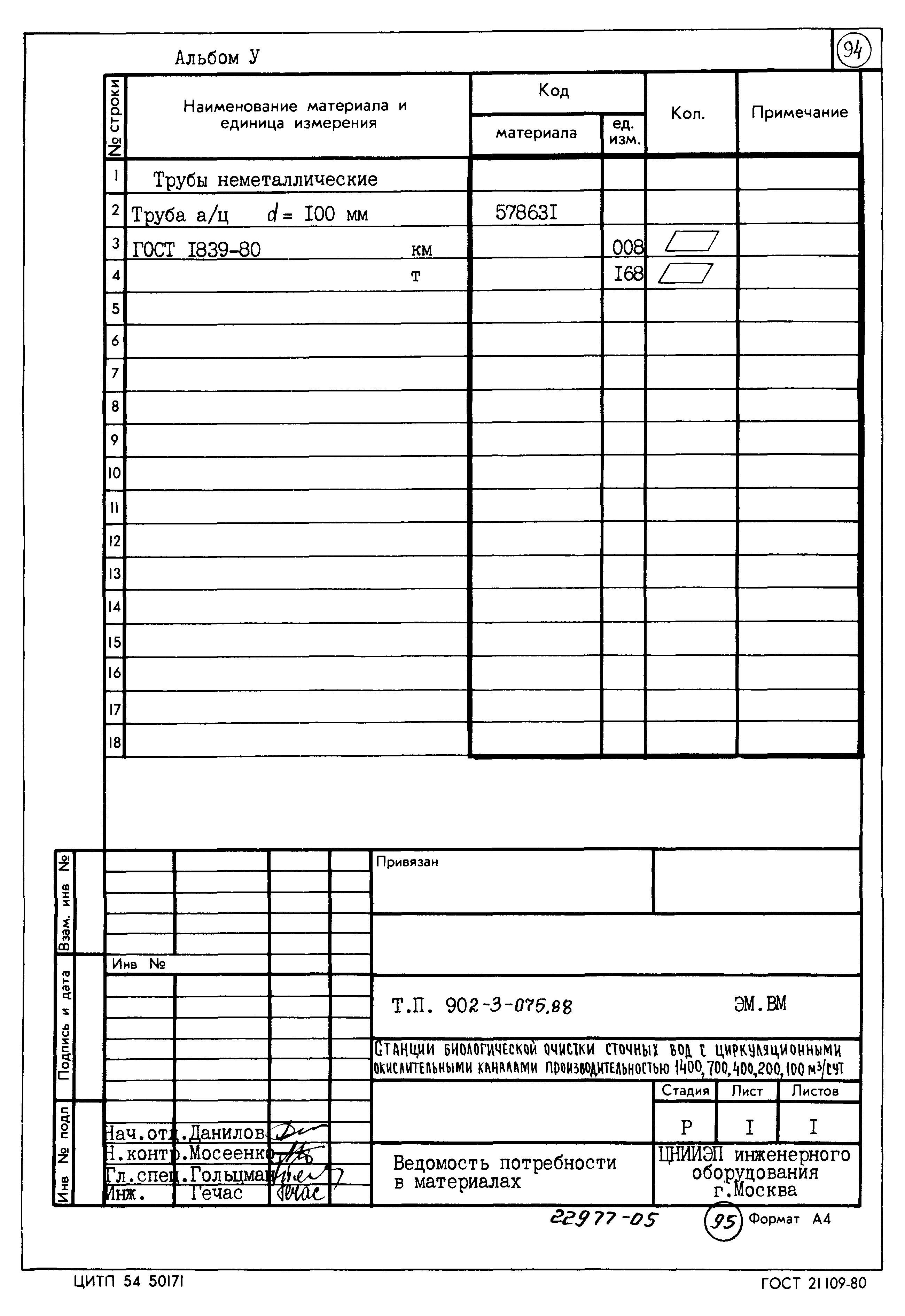 Типовые проектные решения 902-3-075.88