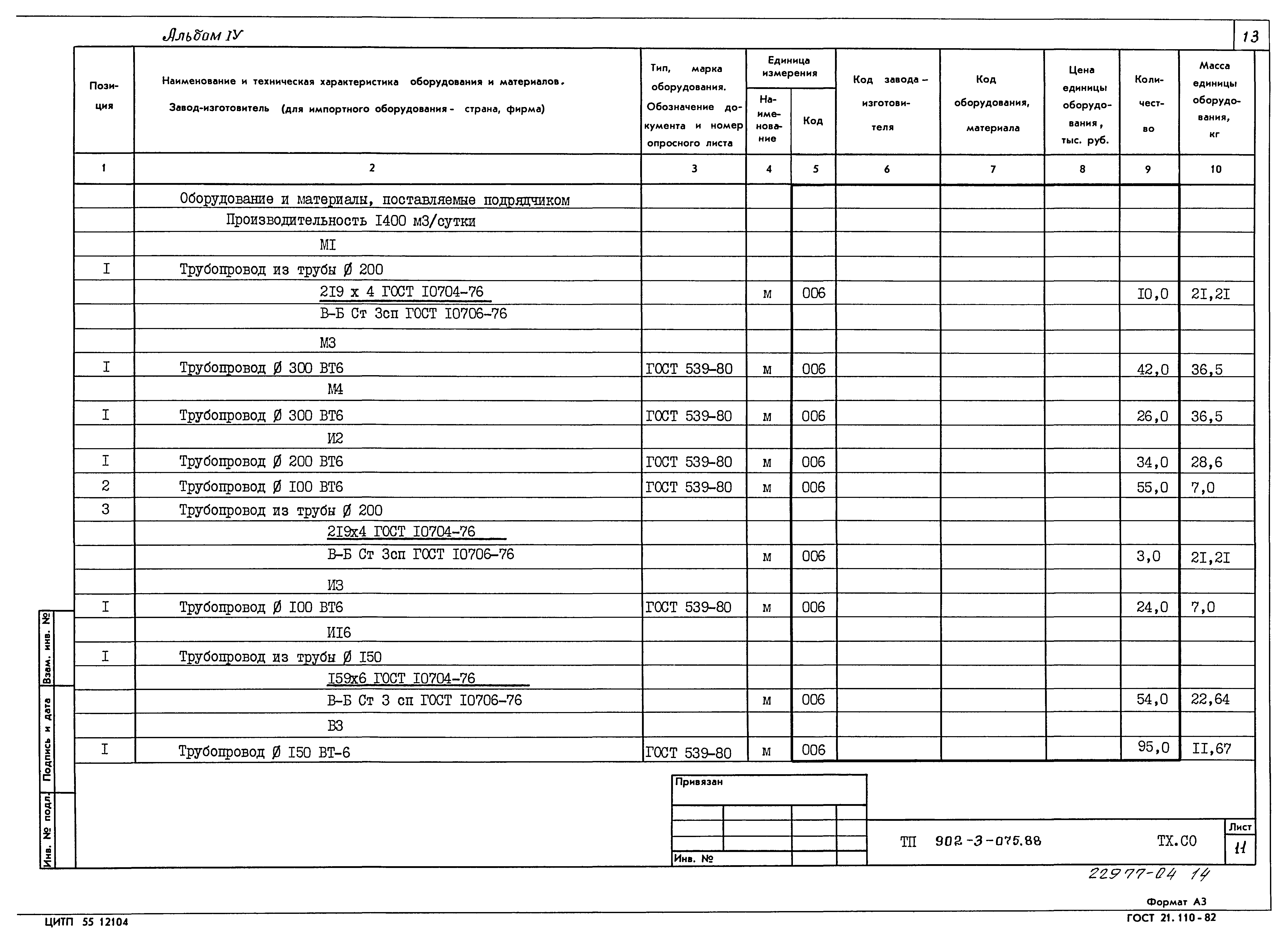 Типовые проектные решения 902-3-075.88