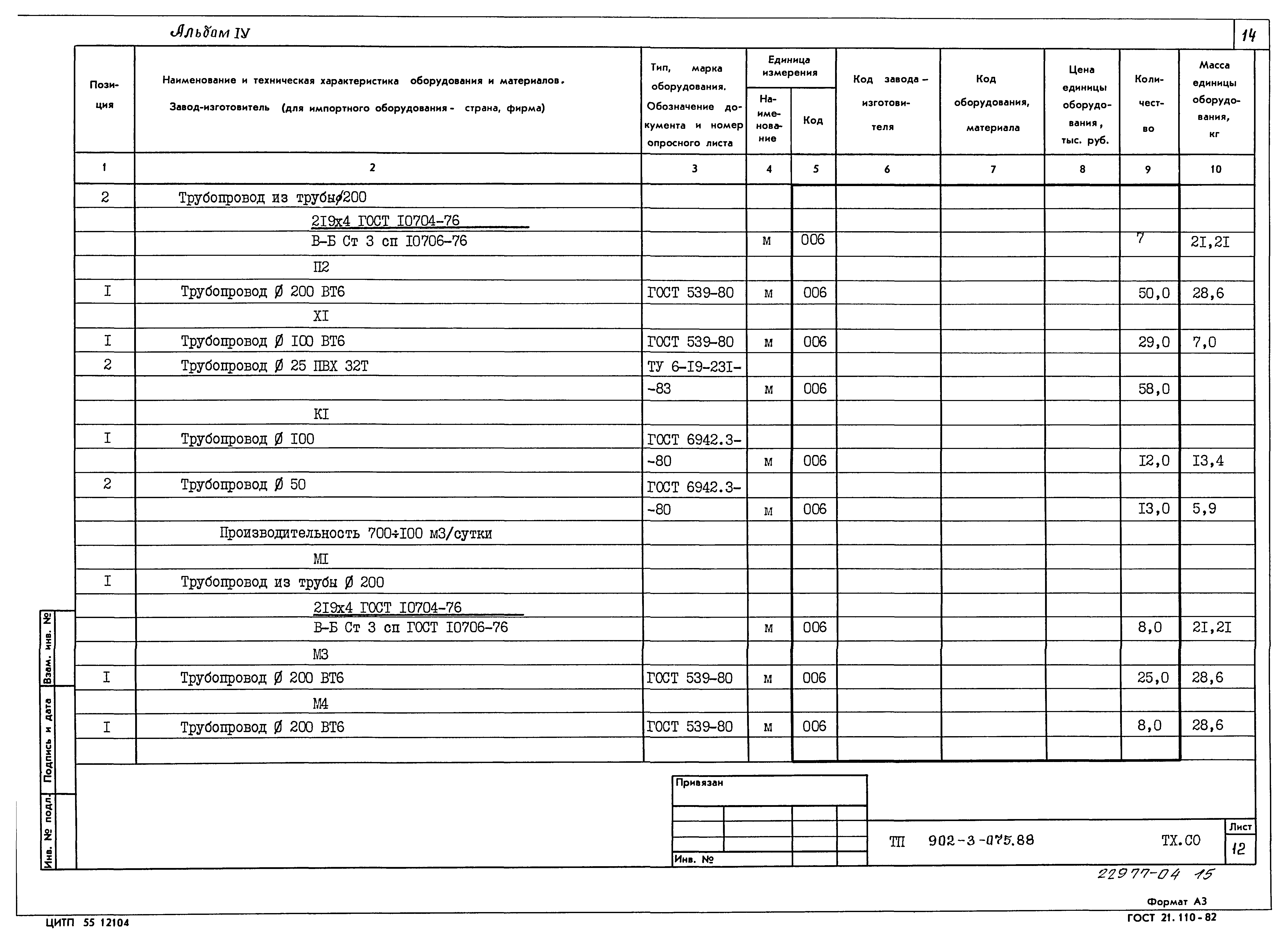 Типовые проектные решения 902-3-075.88