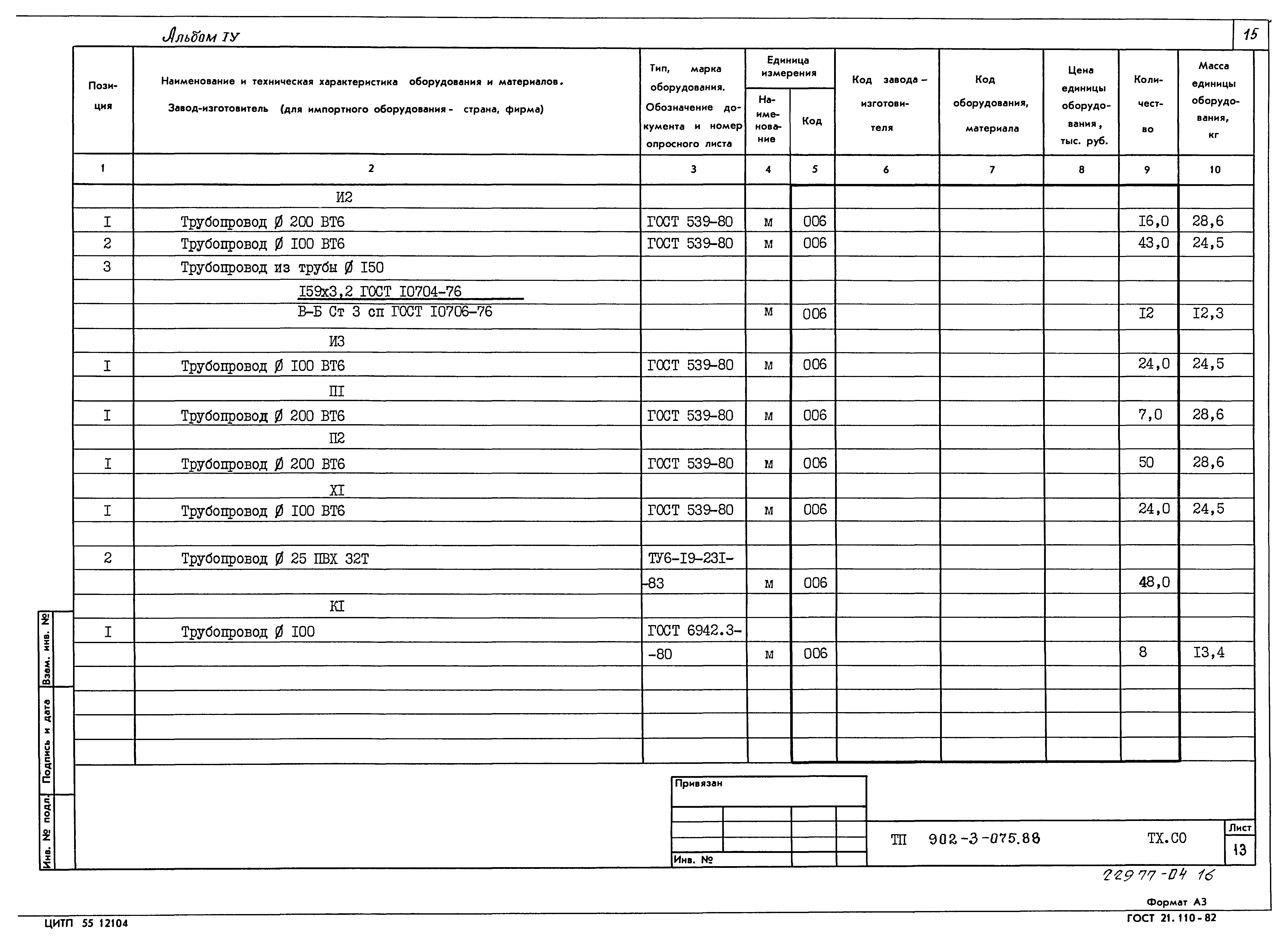Типовые проектные решения 902-3-075.88