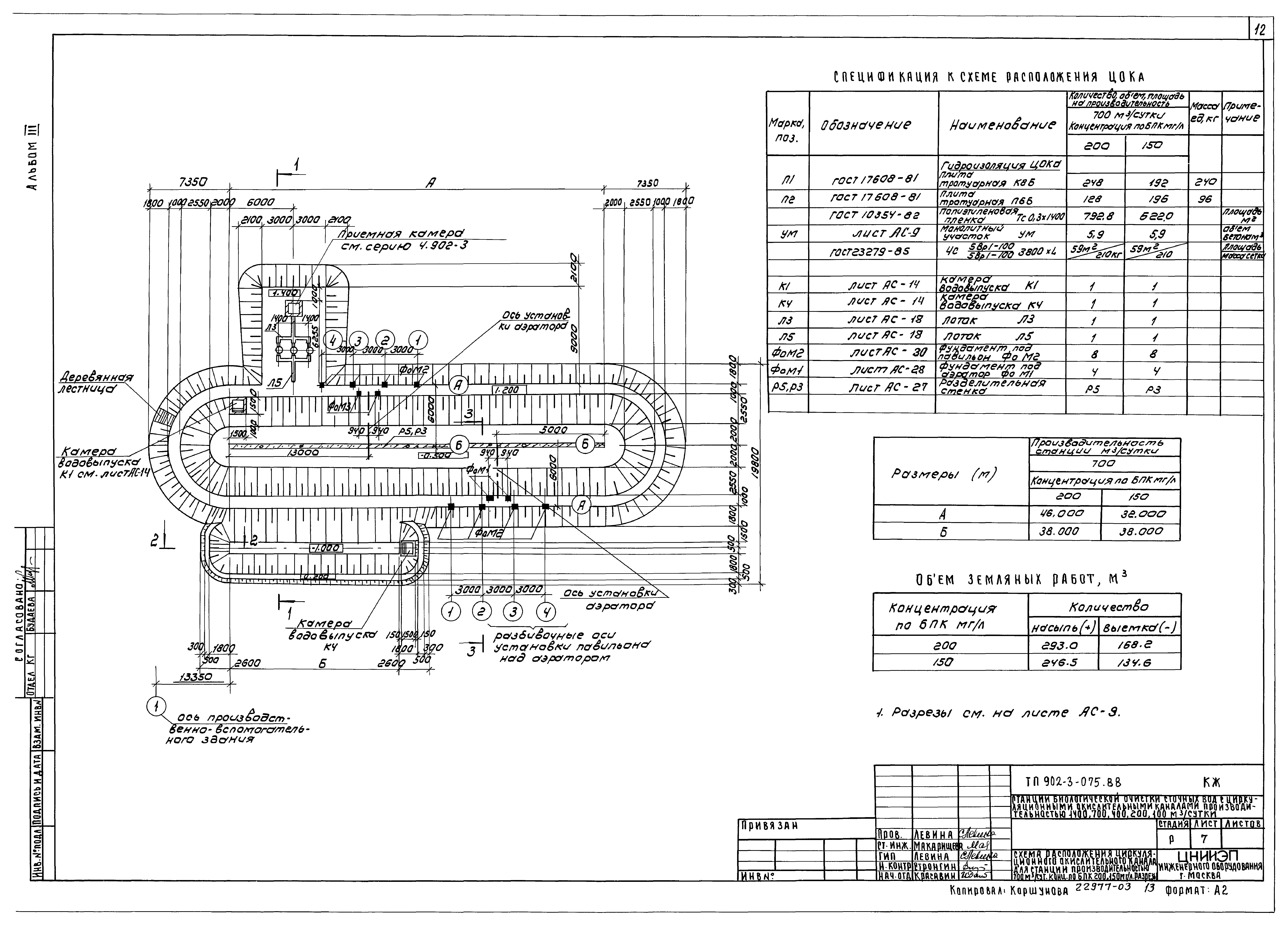 Типовые проектные решения 902-3-075.88