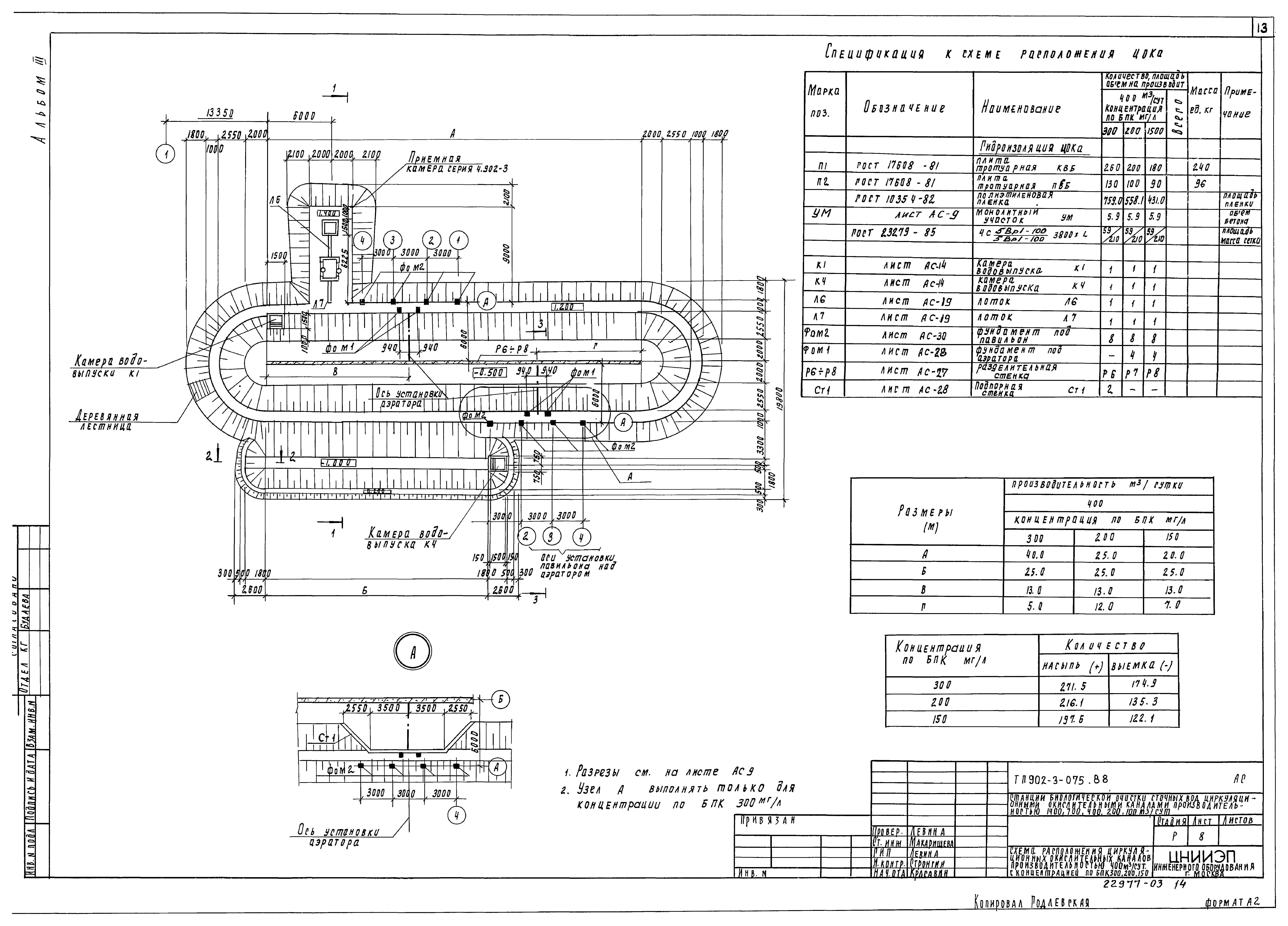 Типовые проектные решения 902-3-075.88
