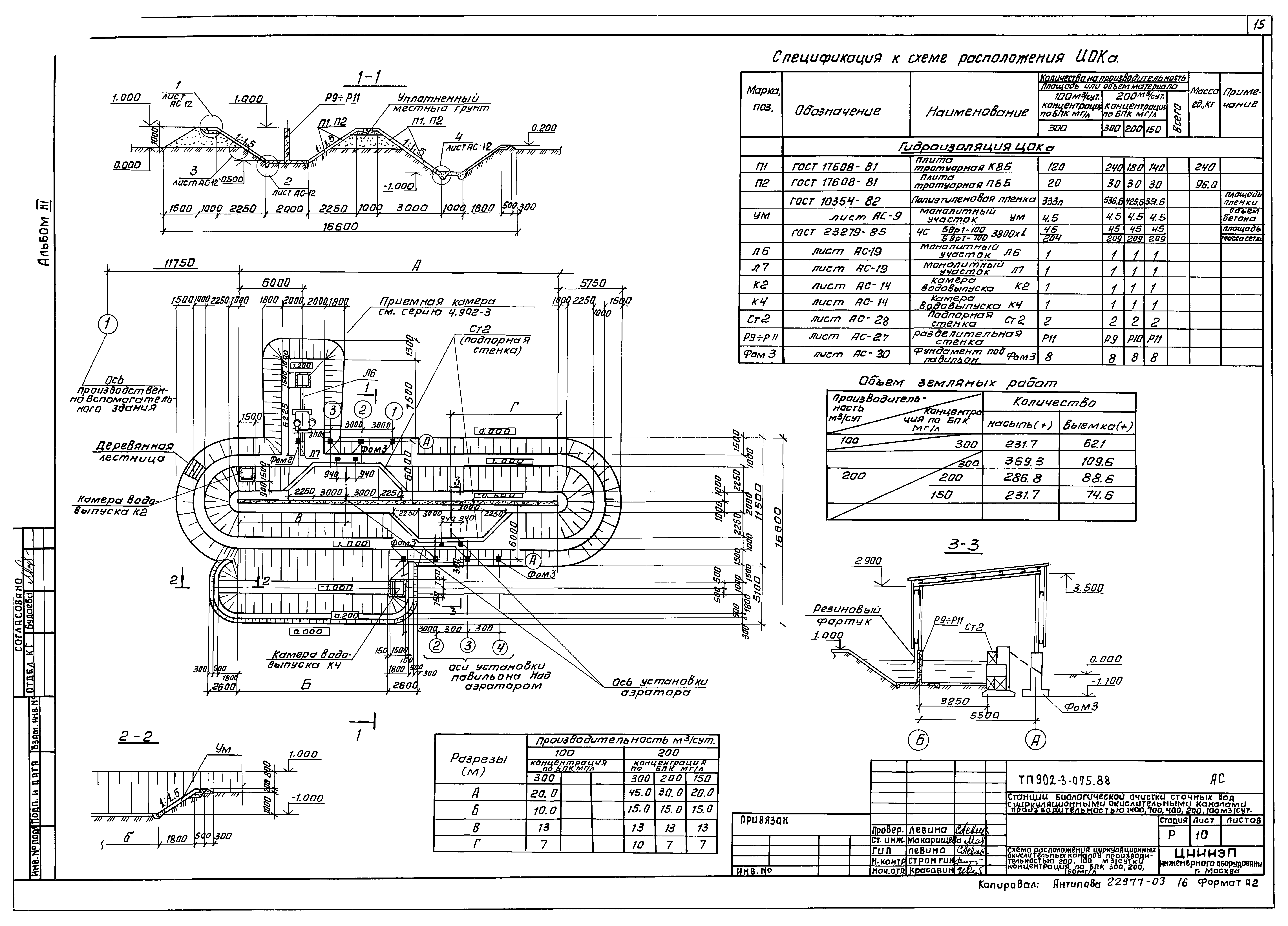 Типовые проектные решения 902-3-075.88