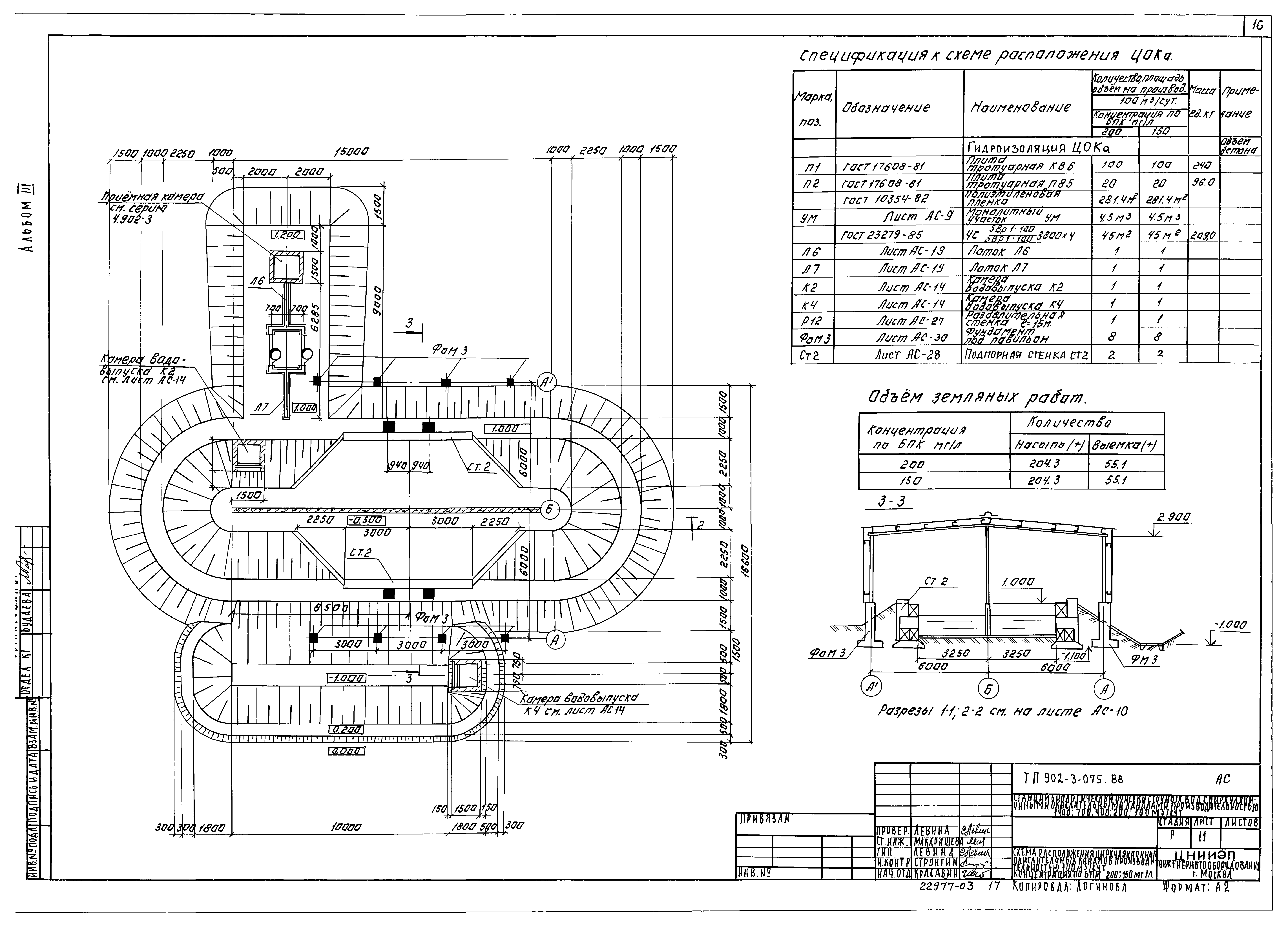 Типовые проектные решения 902-3-075.88