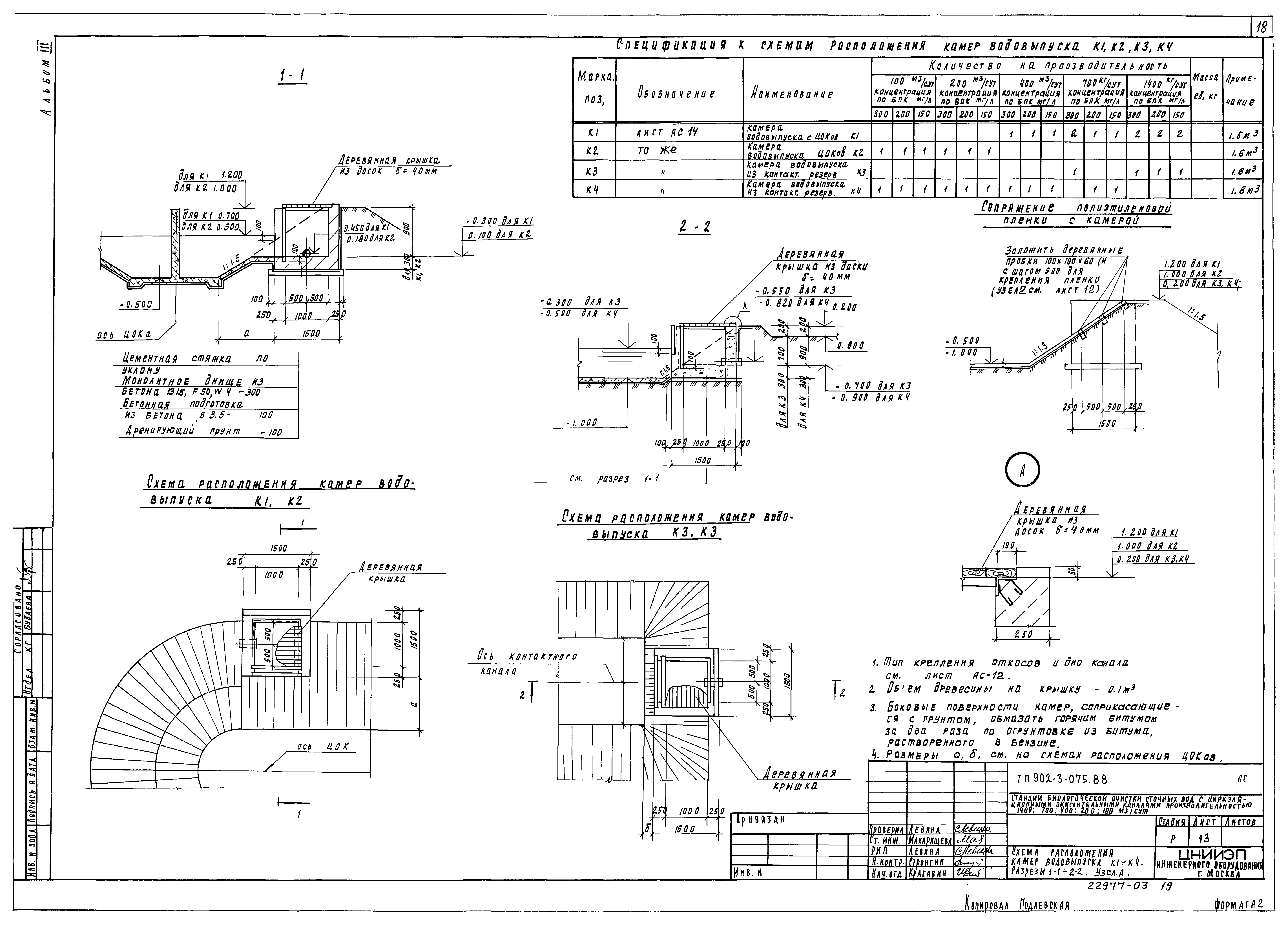 Типовые проектные решения 902-3-075.88