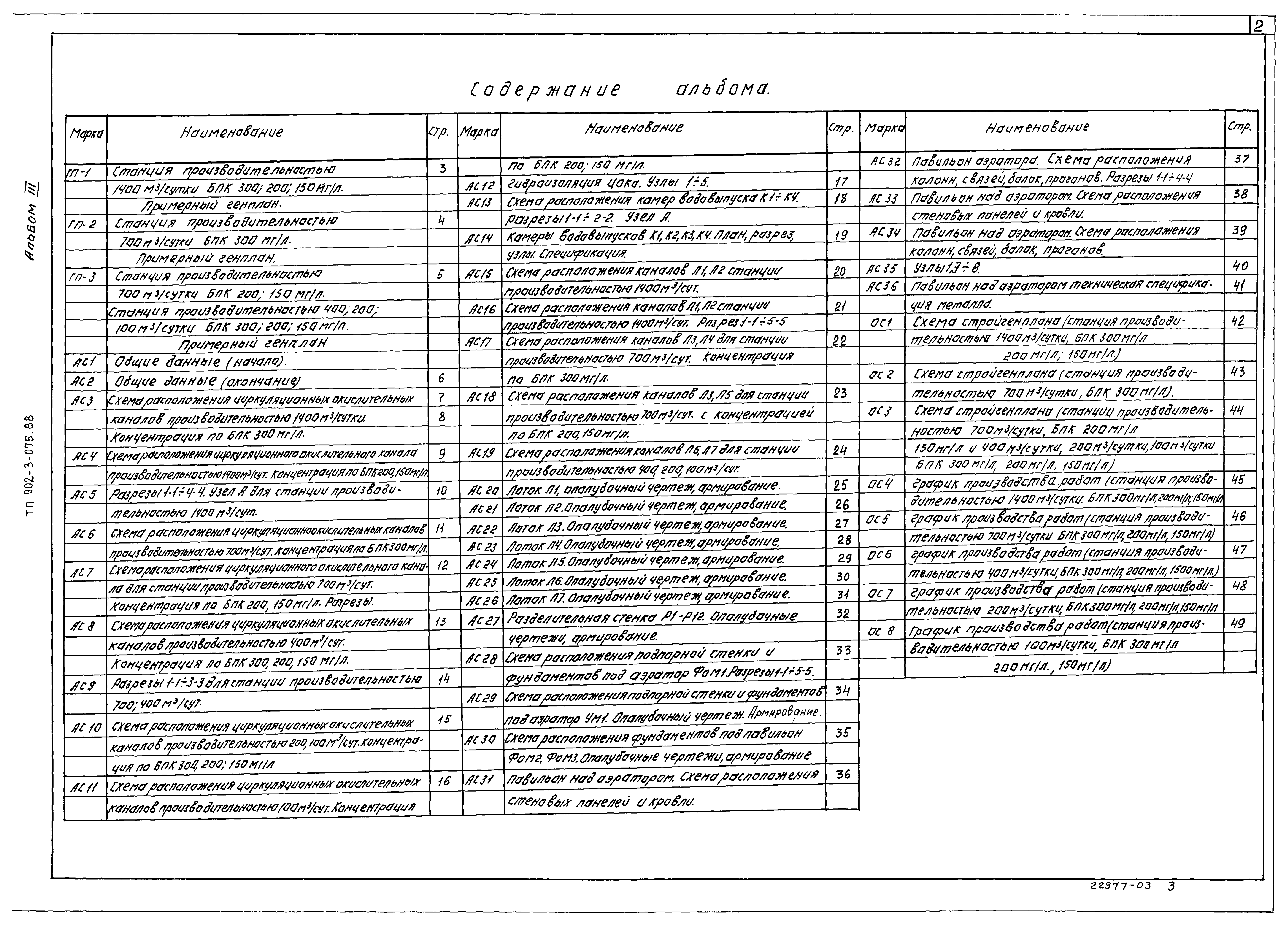 Типовые проектные решения 902-3-075.88