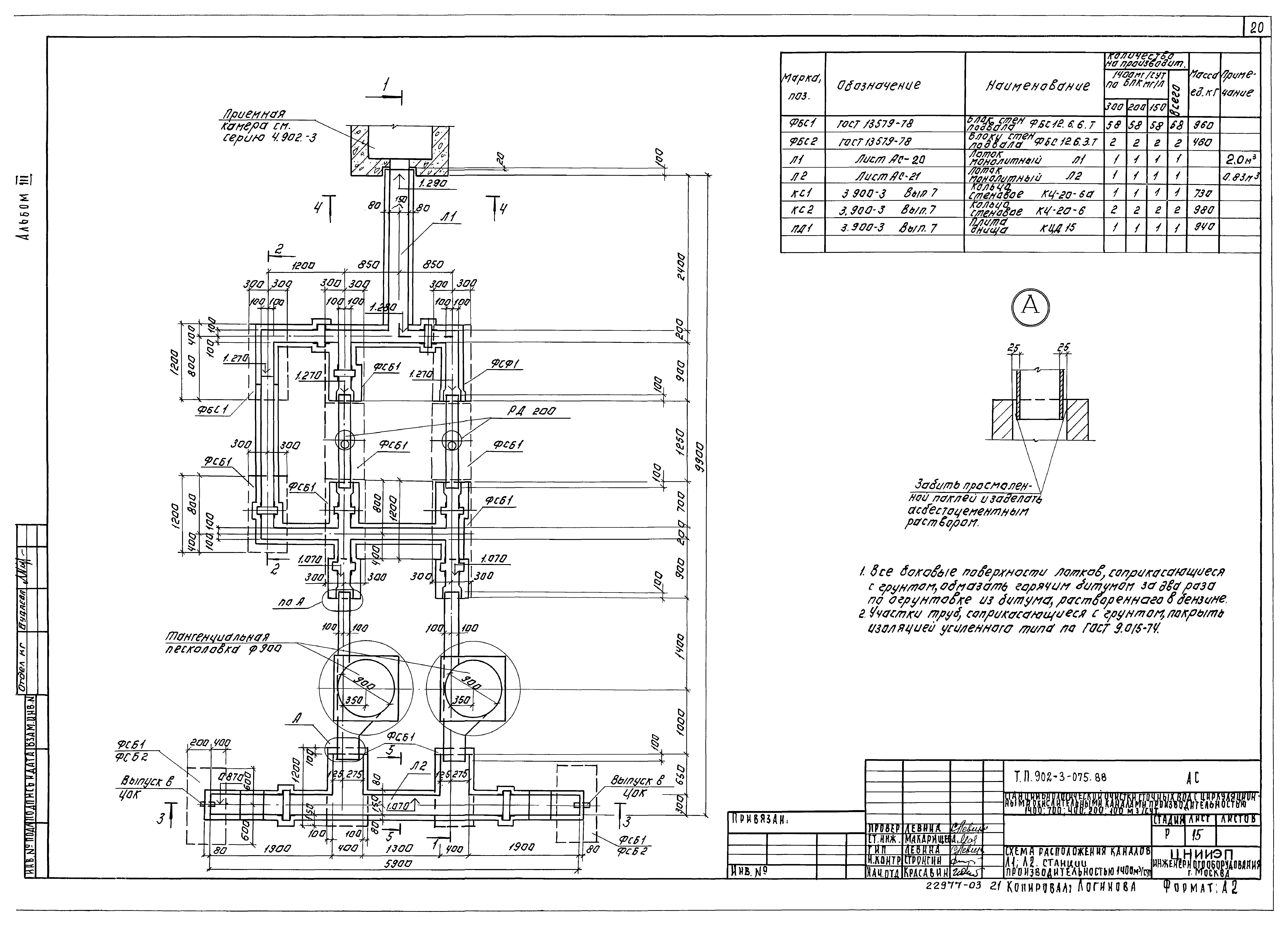 Типовые проектные решения 902-3-075.88