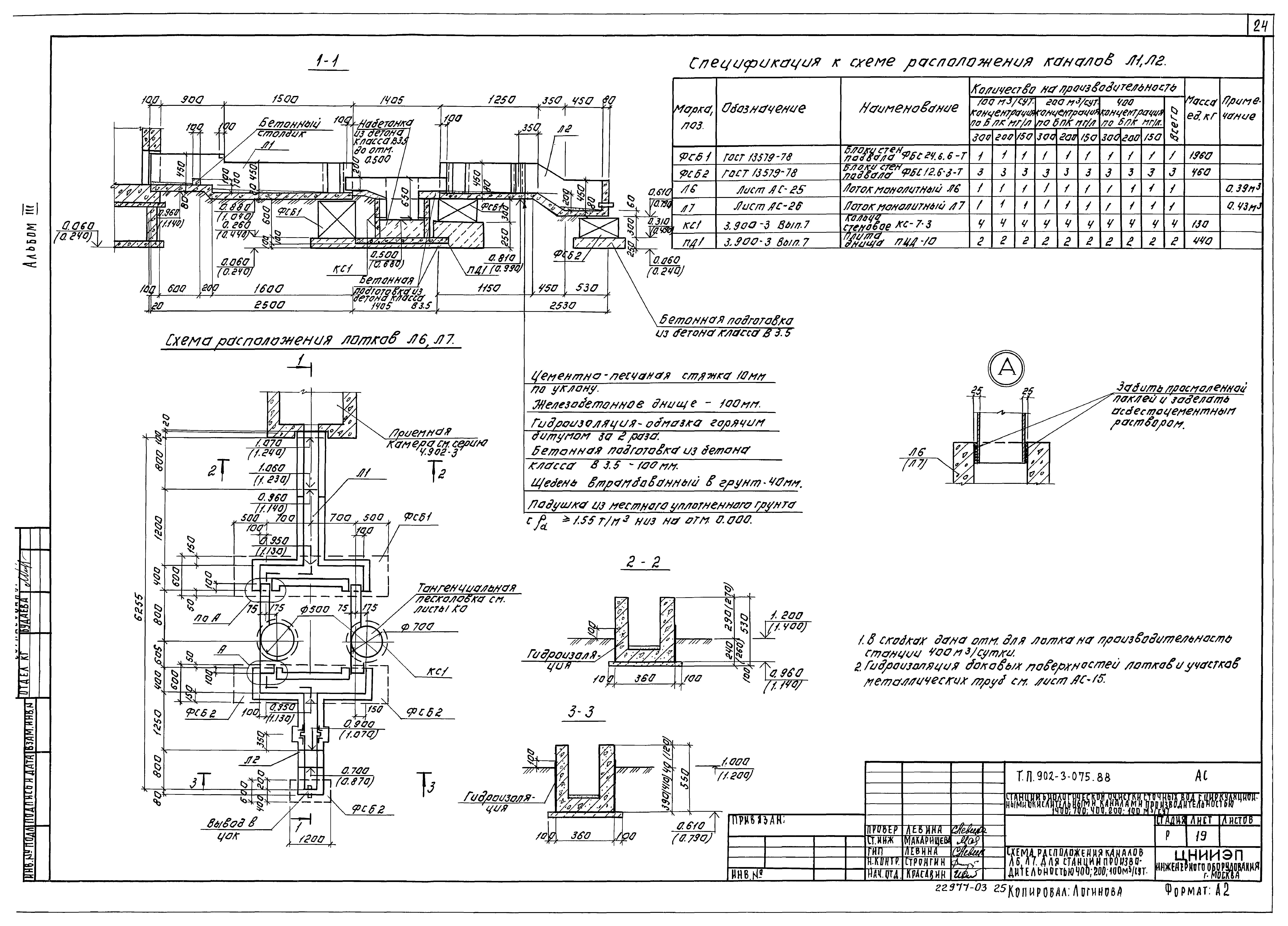 Типовые проектные решения 902-3-075.88