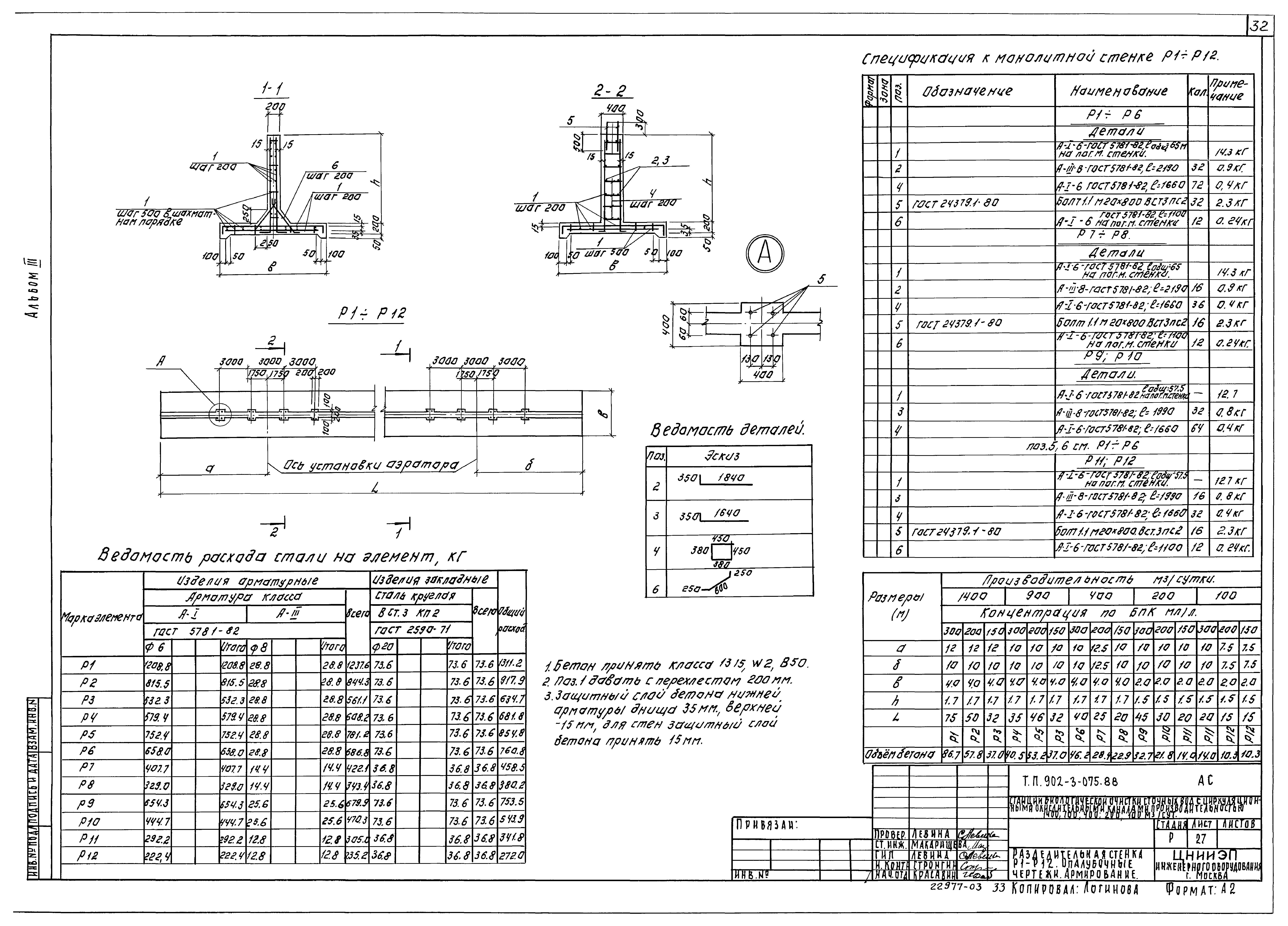 Типовые проектные решения 902-3-075.88