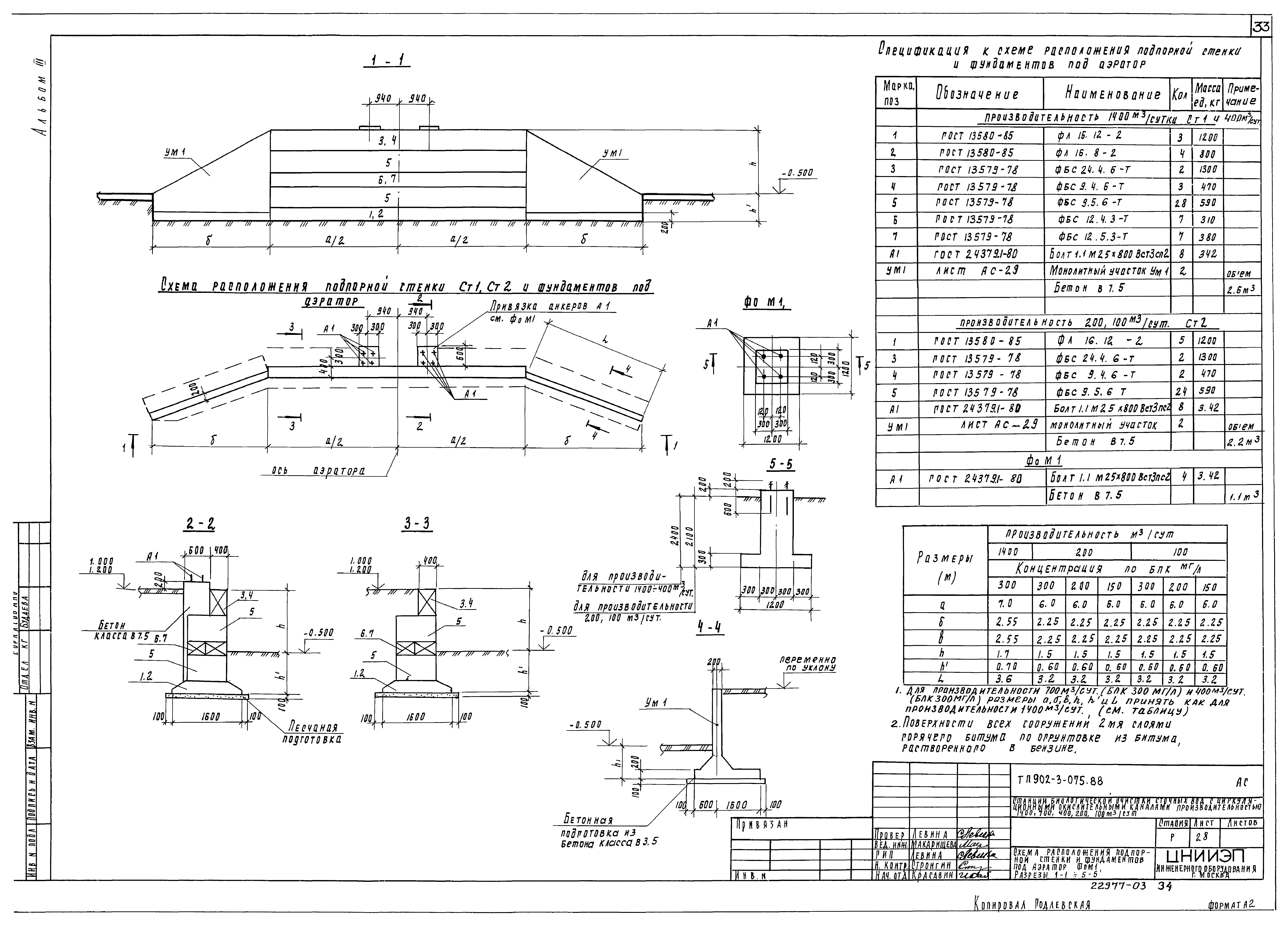 Типовые проектные решения 902-3-075.88