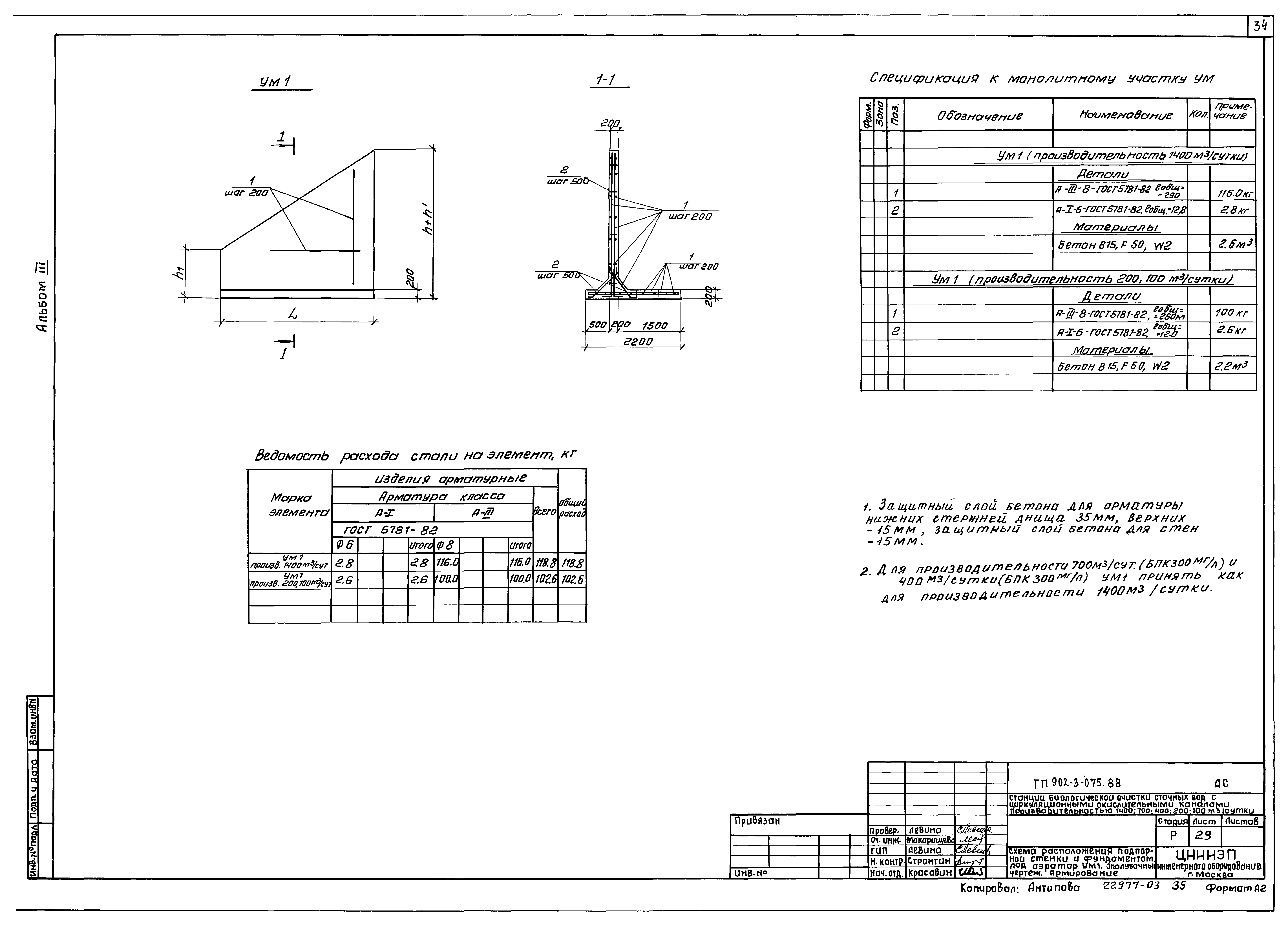 Типовые проектные решения 902-3-075.88