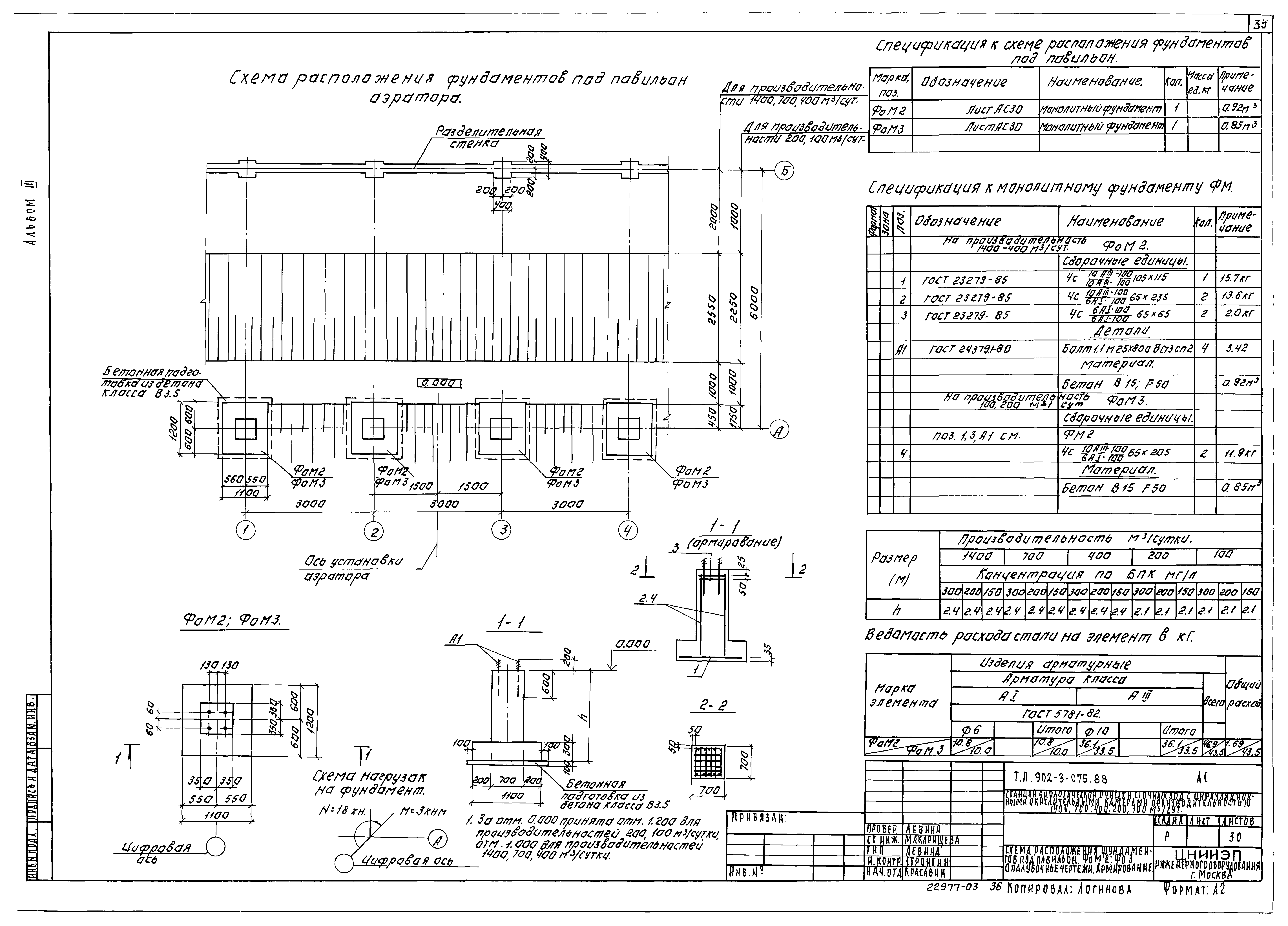 Типовые проектные решения 902-3-075.88
