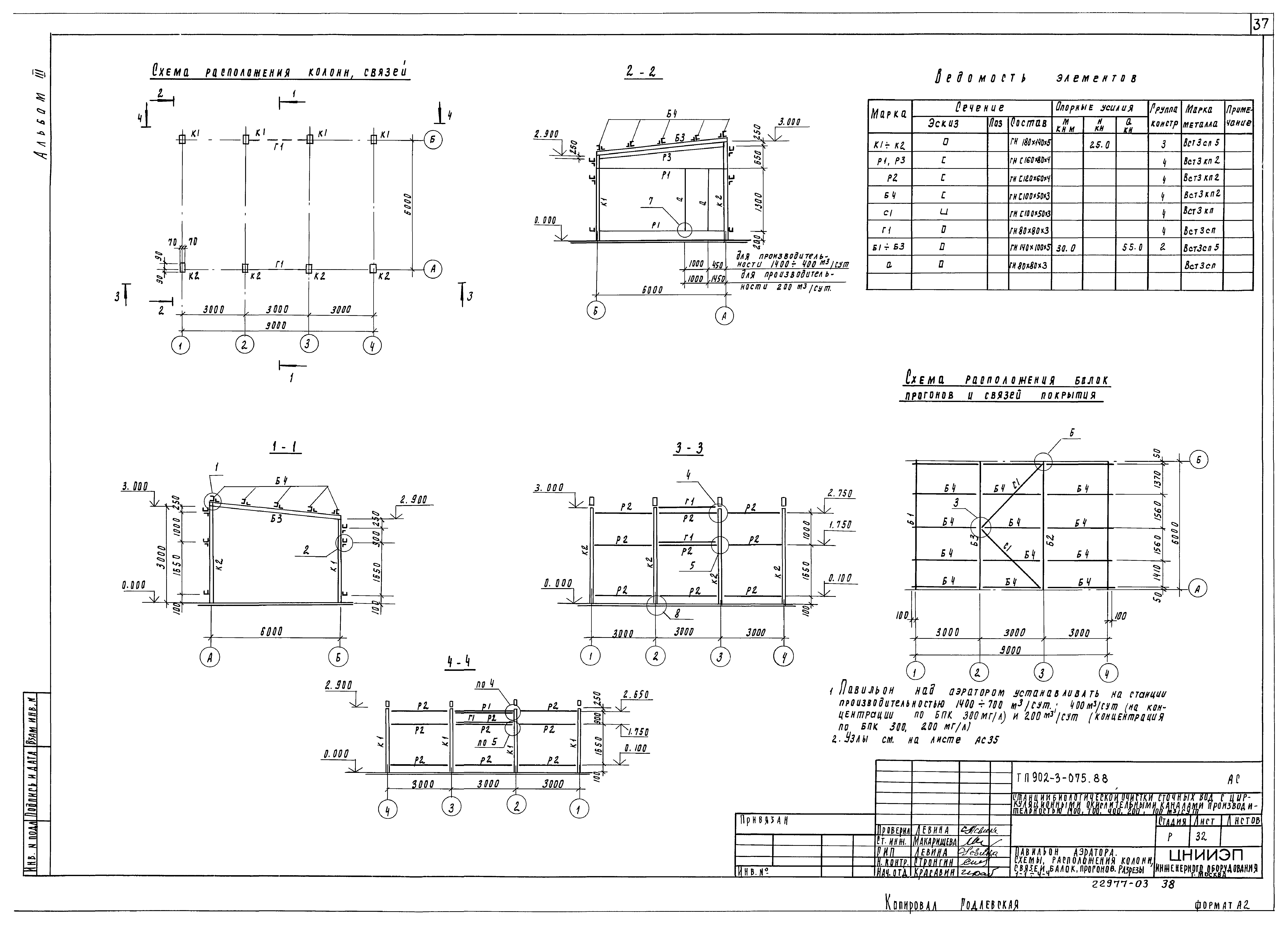 Типовые проектные решения 902-3-075.88