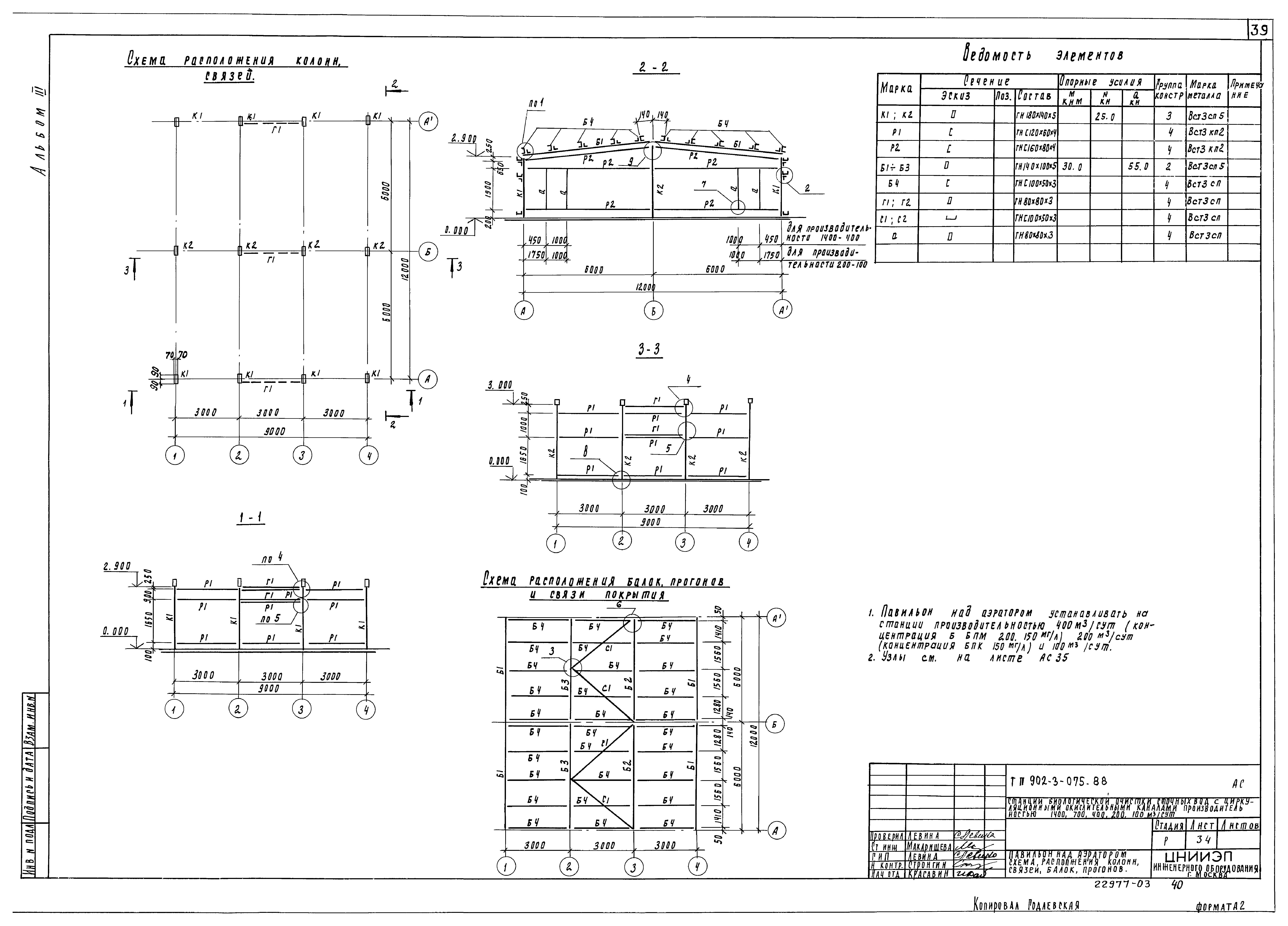 Типовые проектные решения 902-3-075.88