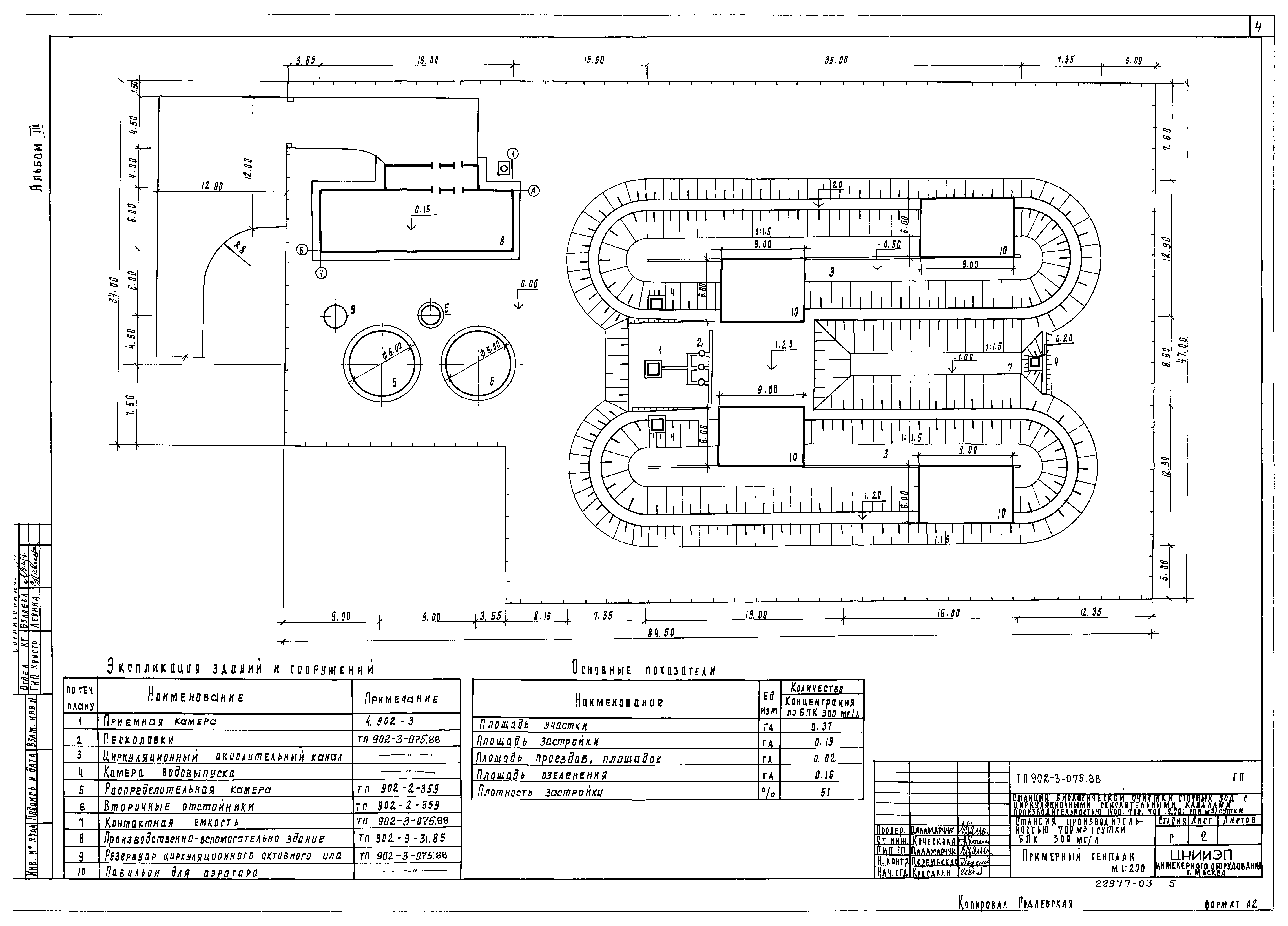 Типовые проектные решения 902-3-075.88