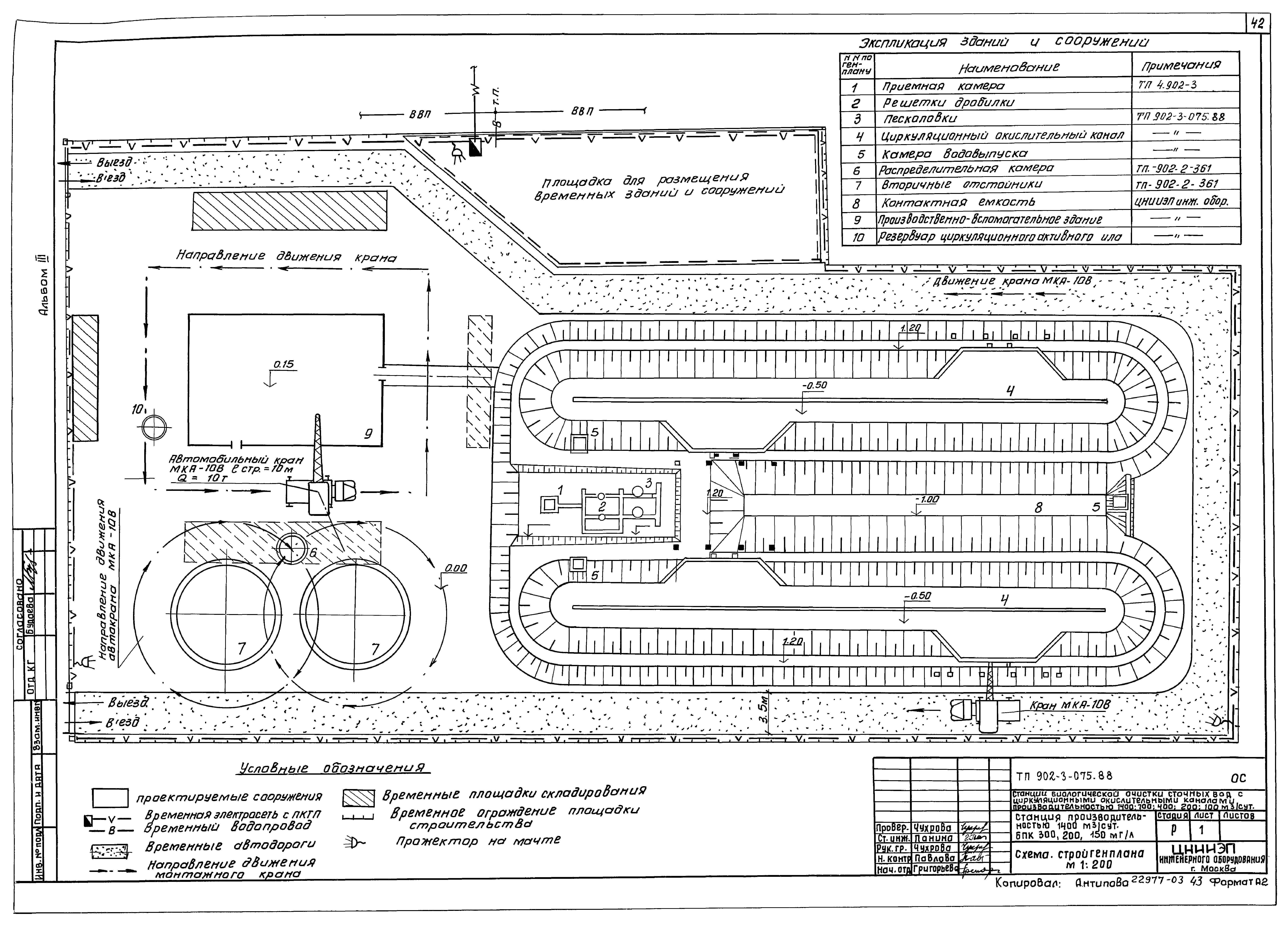 Типовые проектные решения 902-3-075.88