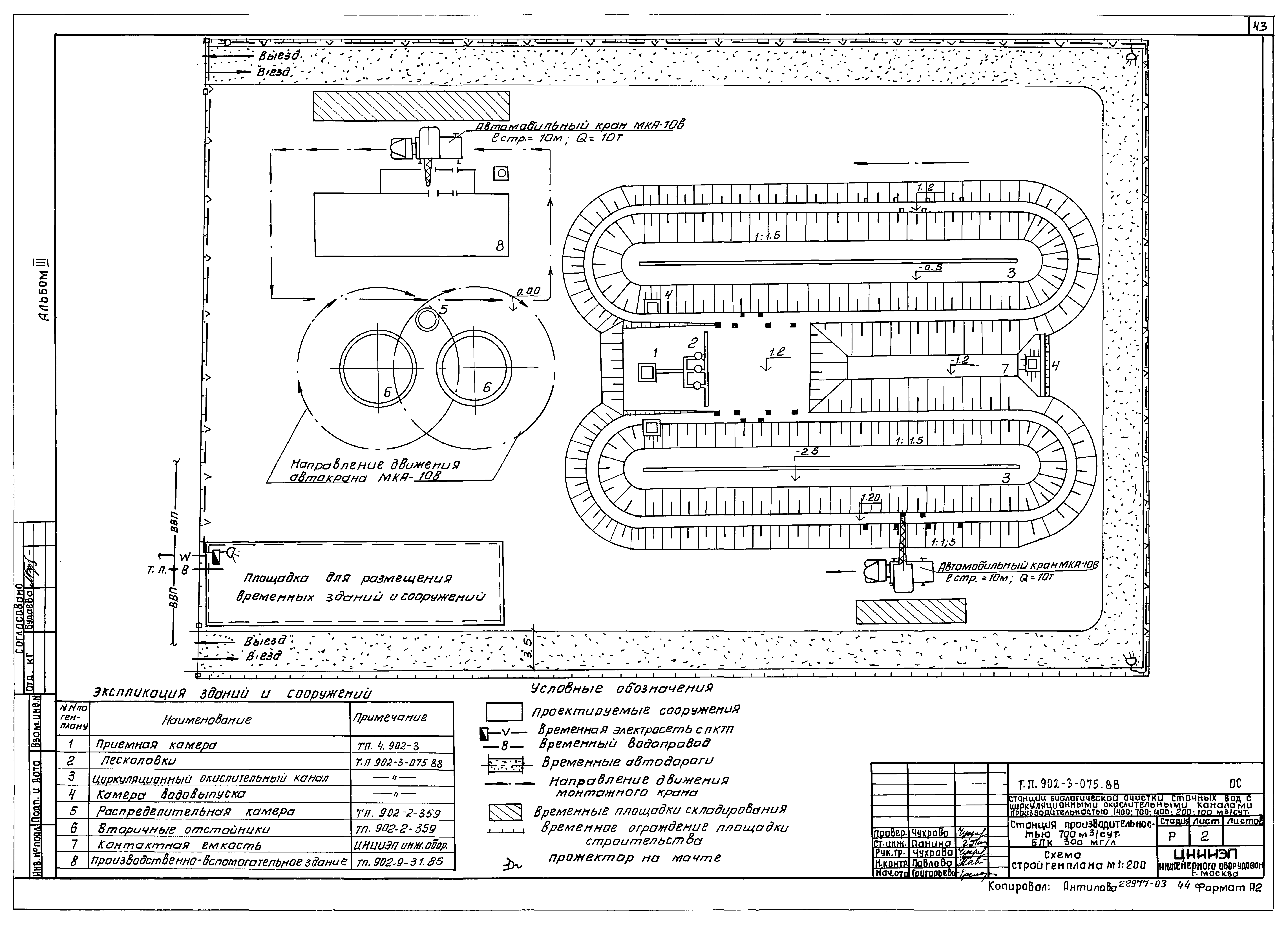 Типовые проектные решения 902-3-075.88