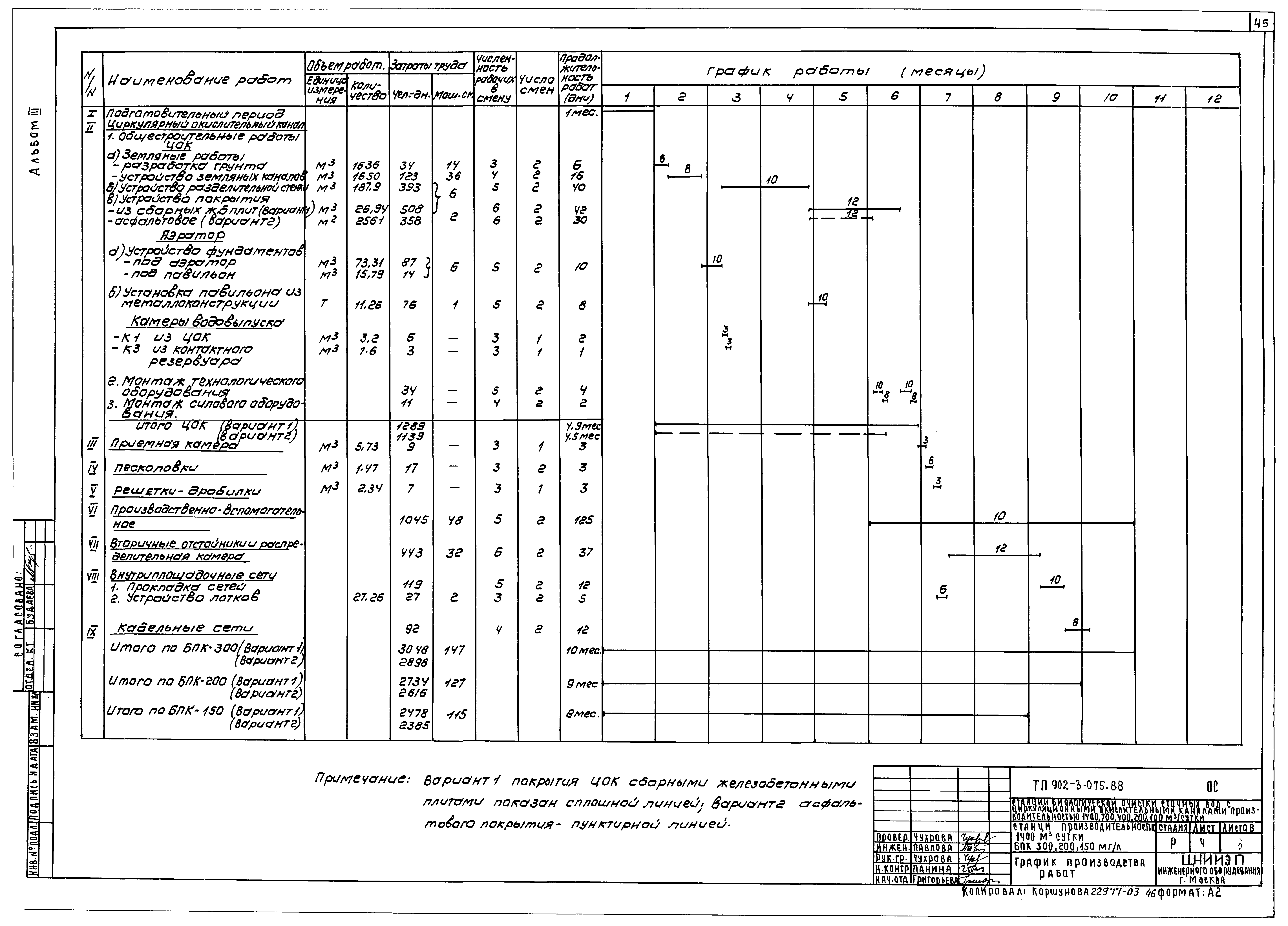 Типовые проектные решения 902-3-075.88