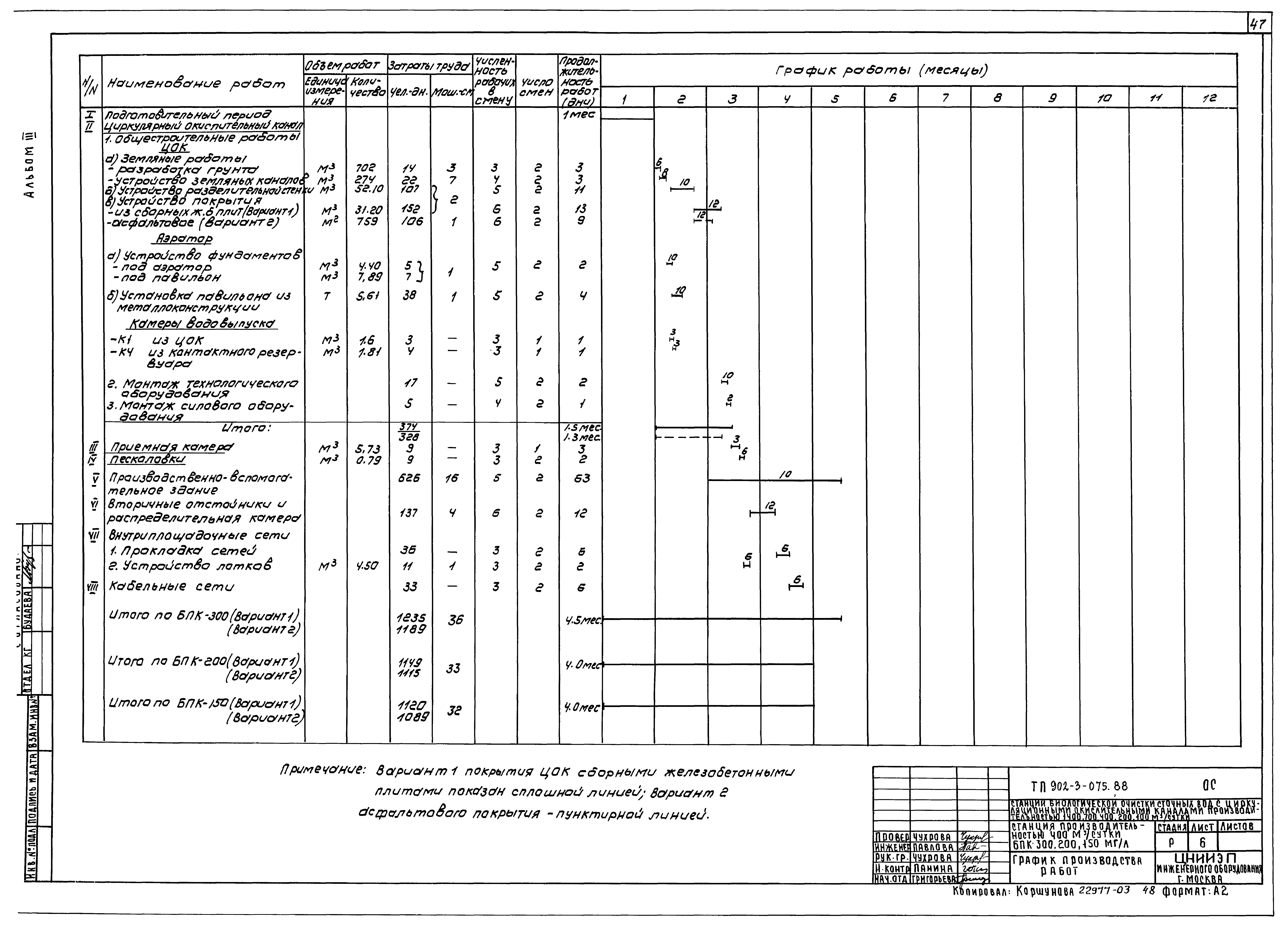 Типовые проектные решения 902-3-075.88