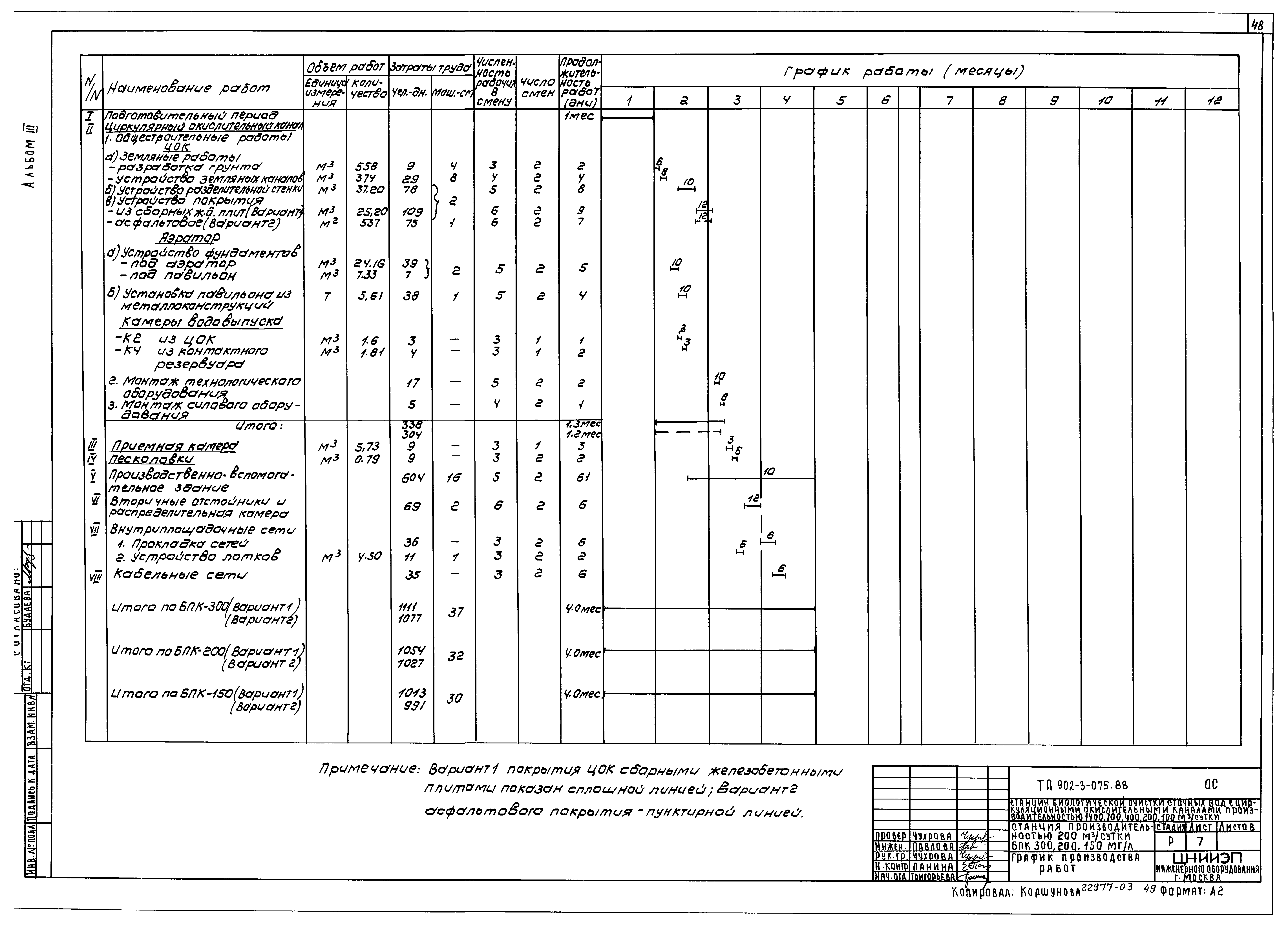 Типовые проектные решения 902-3-075.88