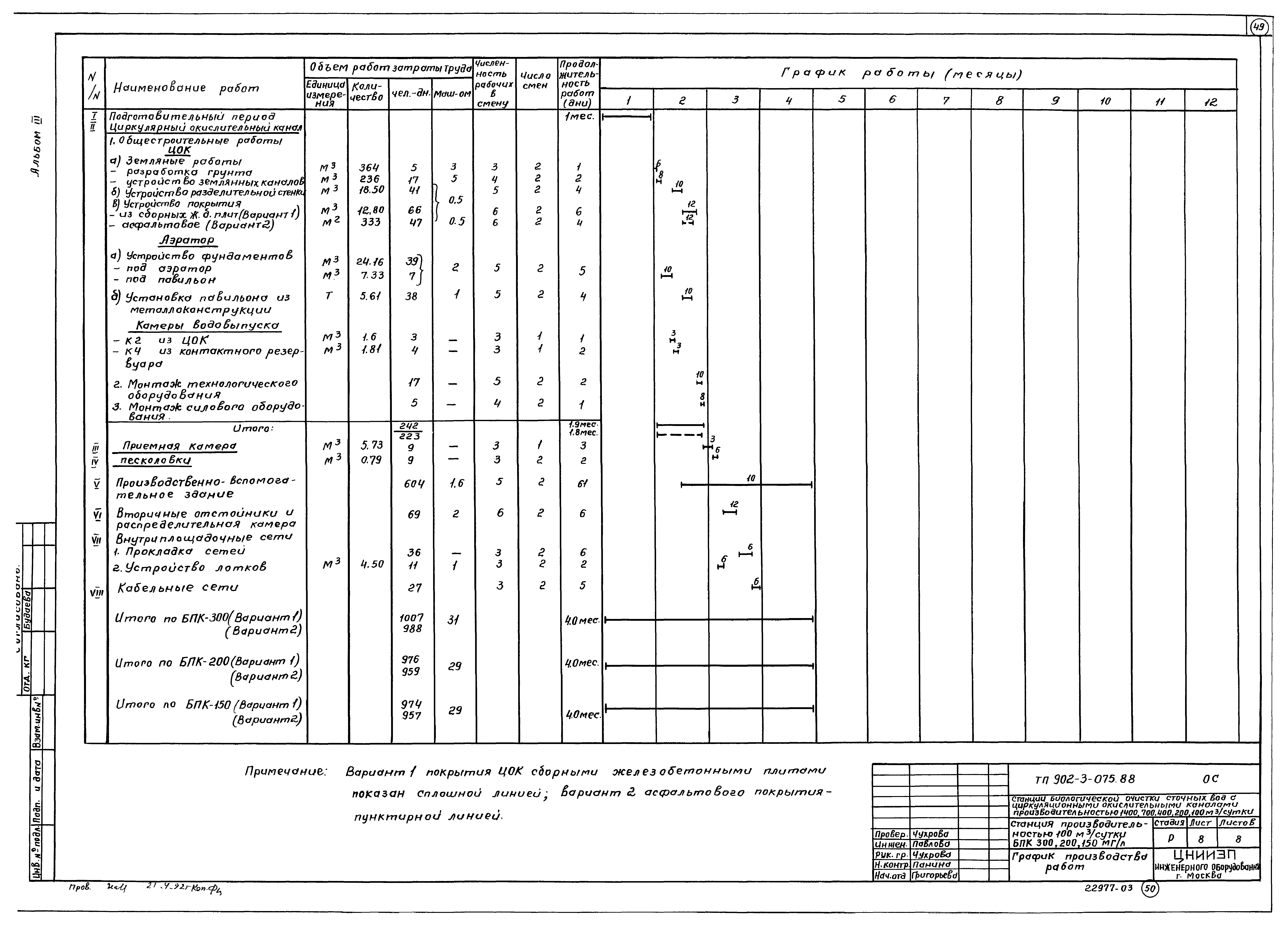 Типовые проектные решения 902-3-075.88