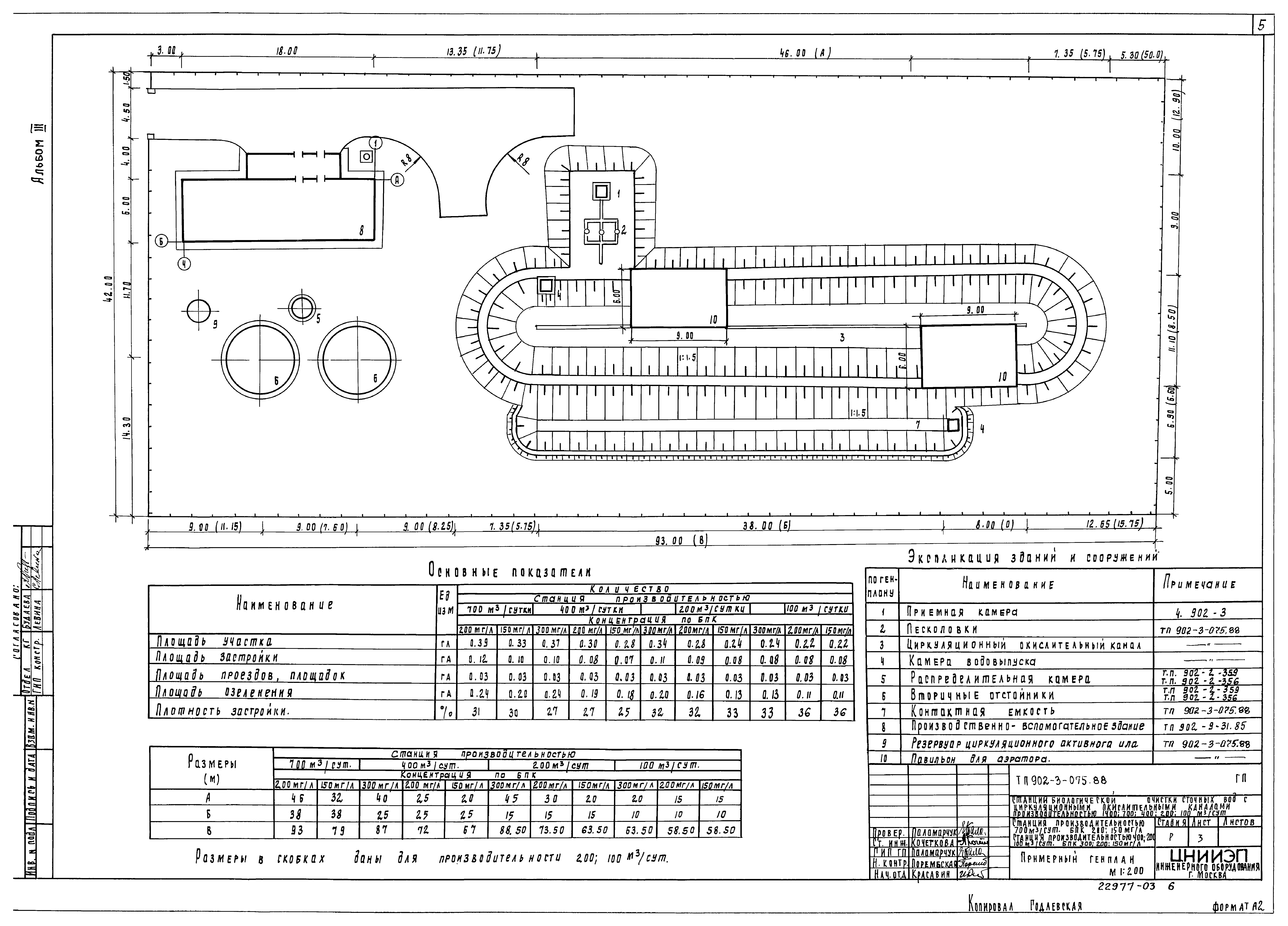 Типовые проектные решения 902-3-075.88
