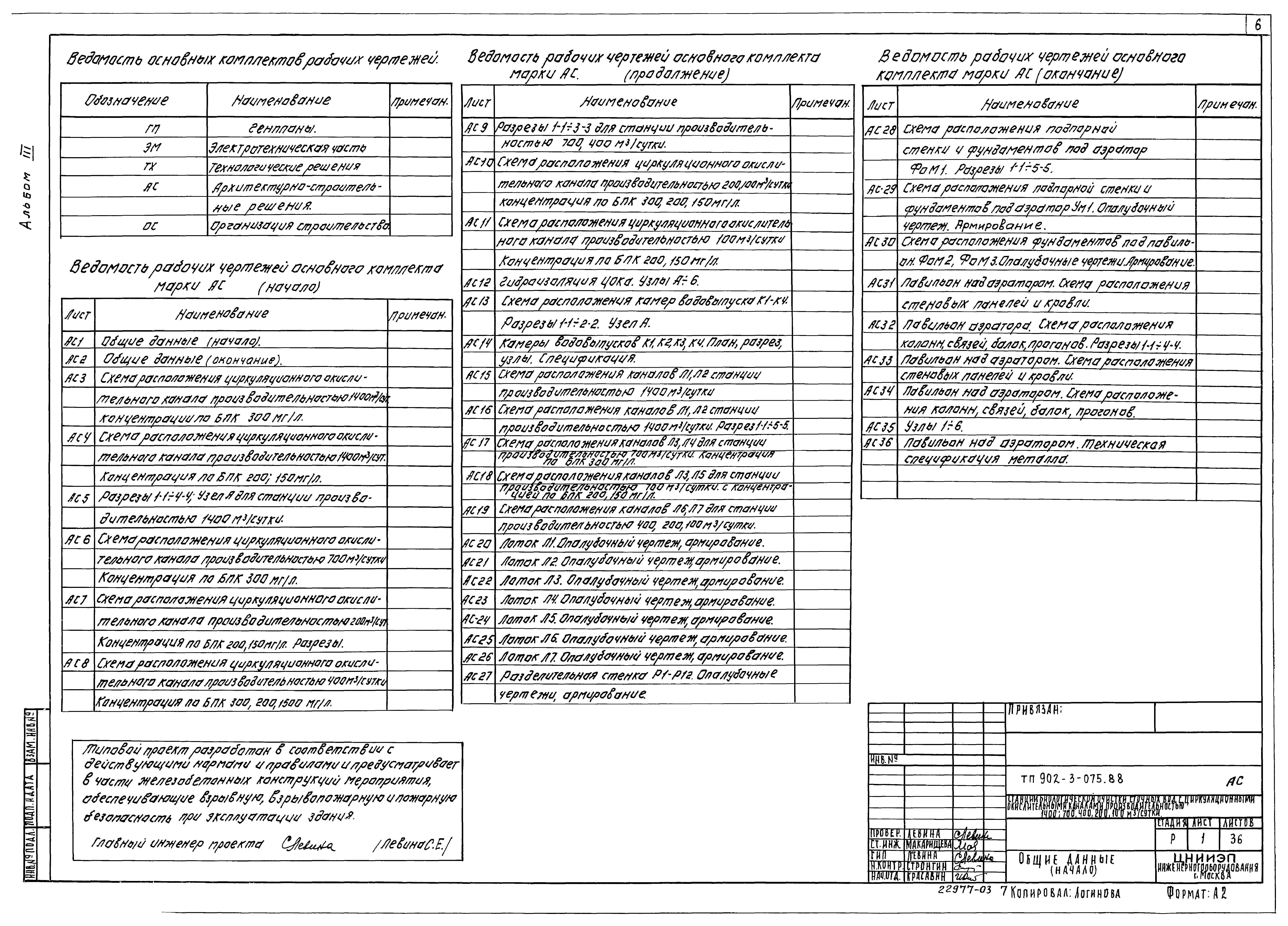 Типовые проектные решения 902-3-075.88