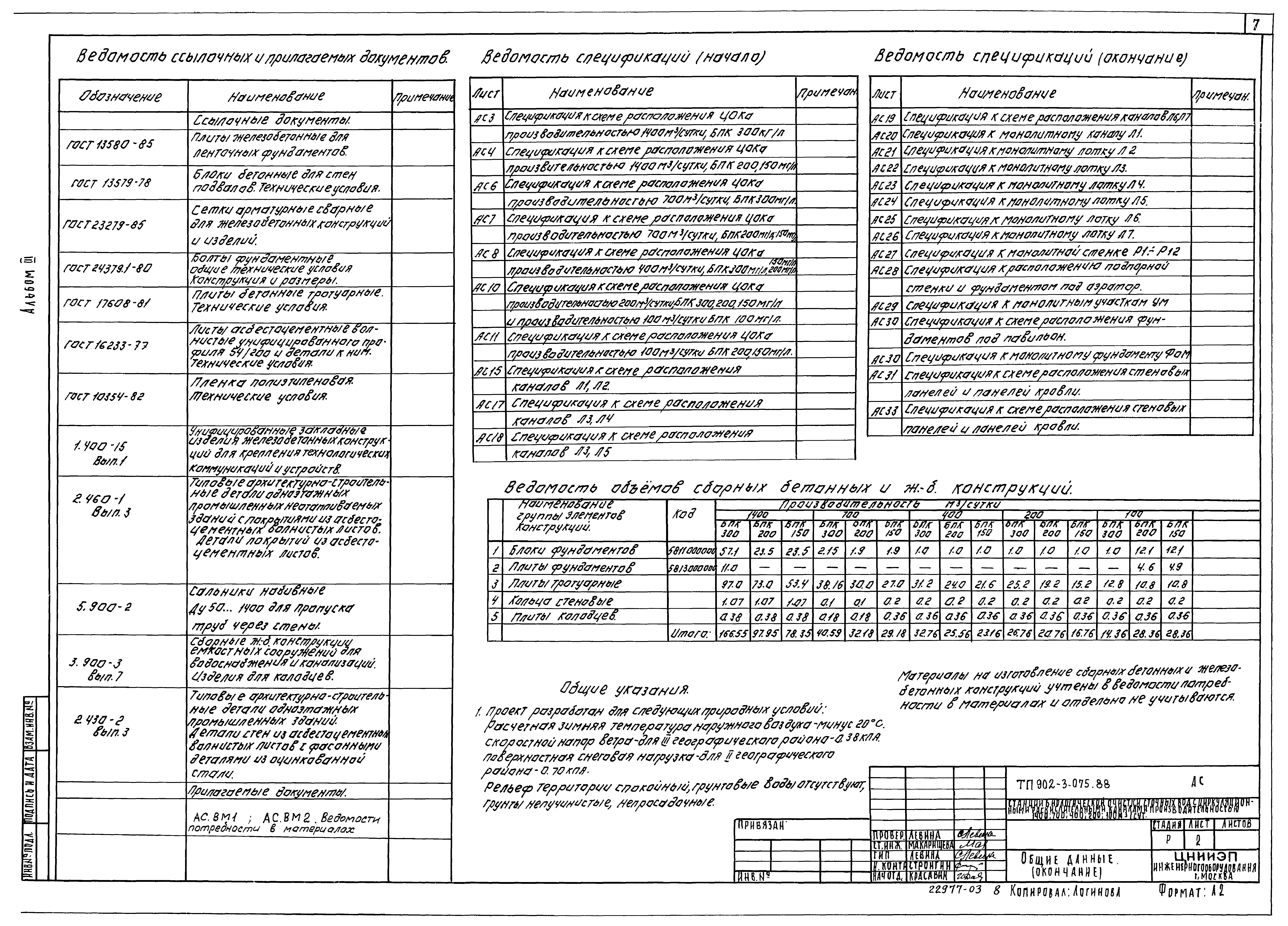 Типовые проектные решения 902-3-075.88
