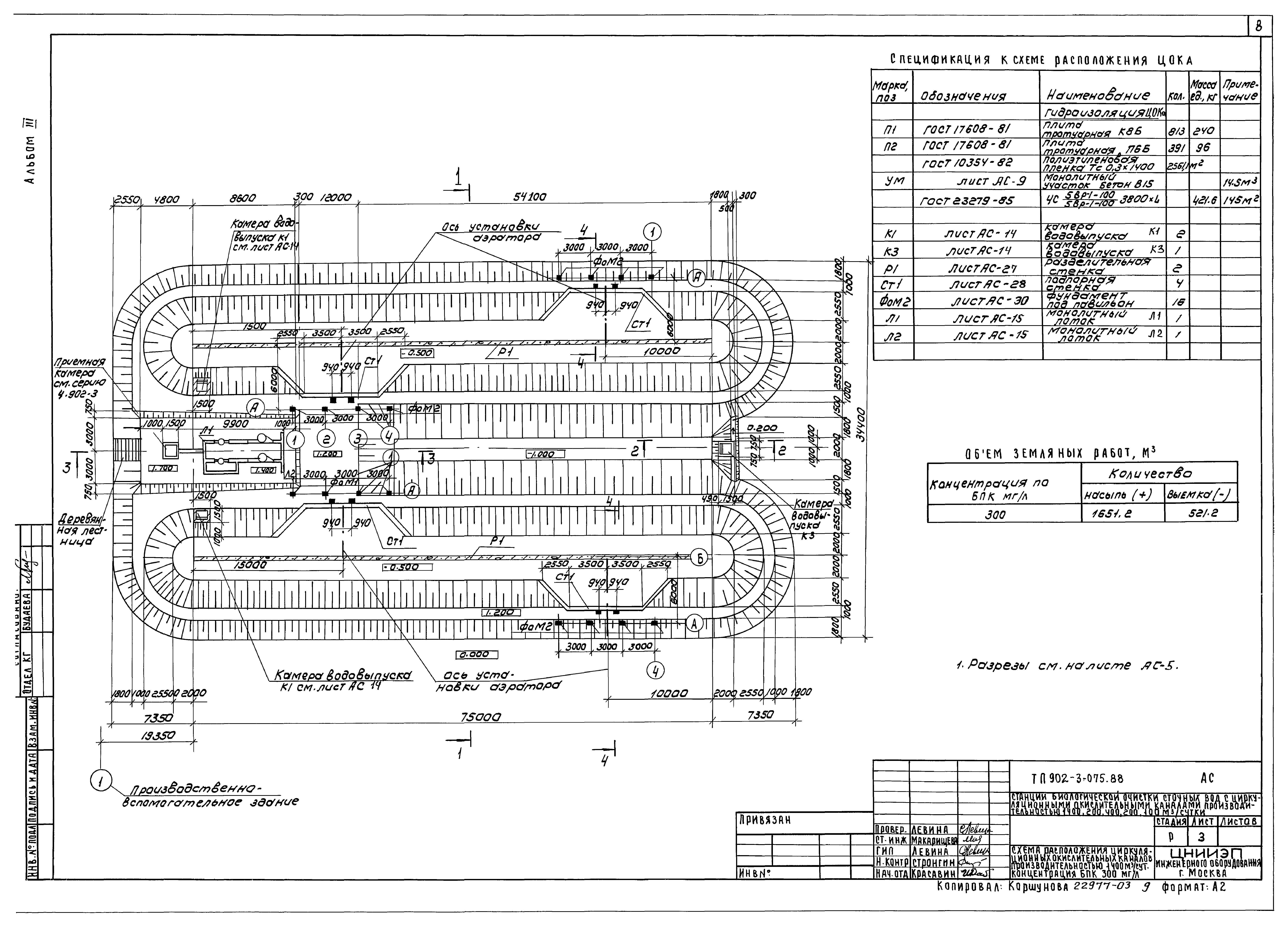 Типовые проектные решения 902-3-075.88
