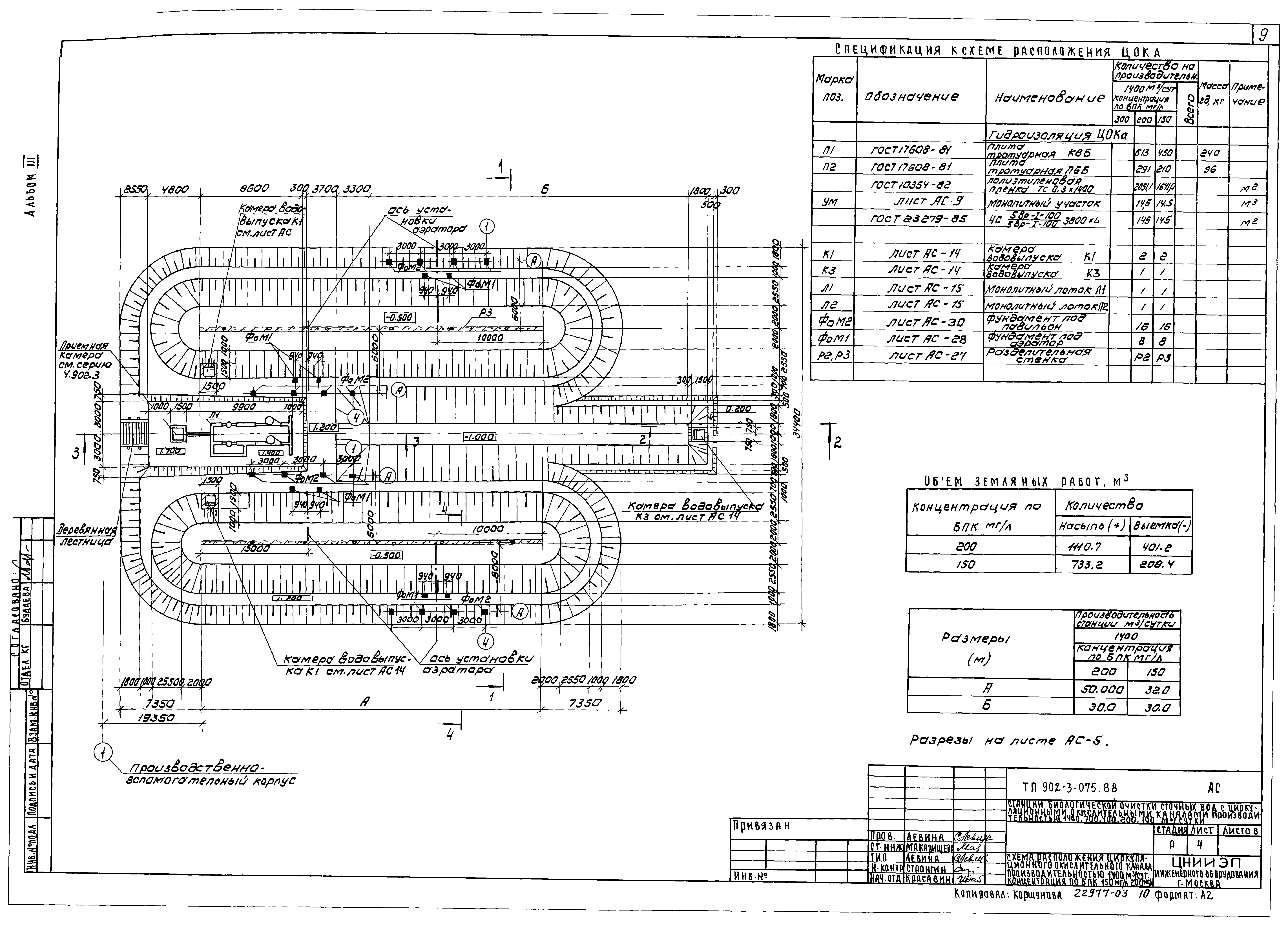 Типовые проектные решения 902-3-075.88
