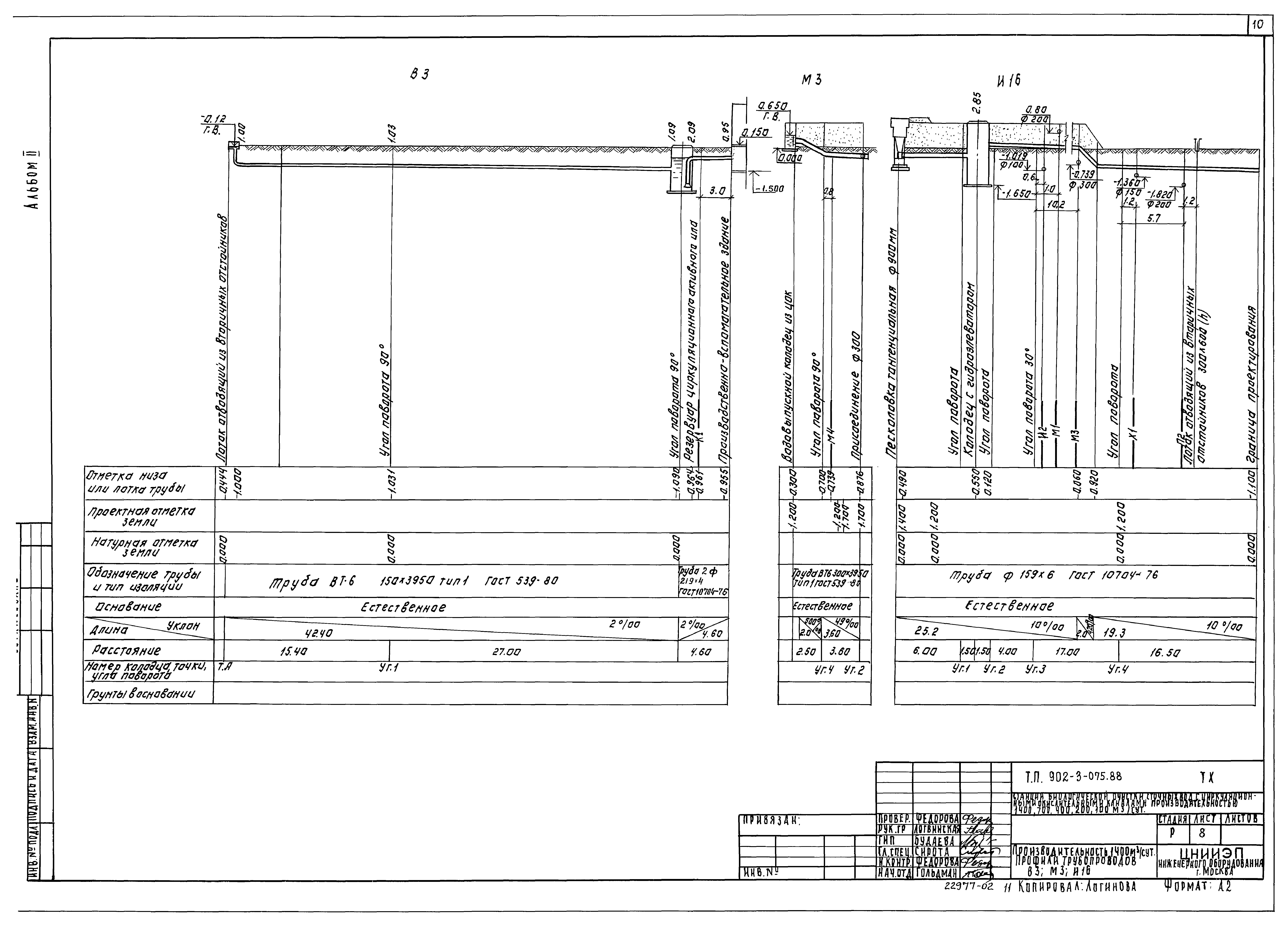 Типовые проектные решения 902-3-075.88